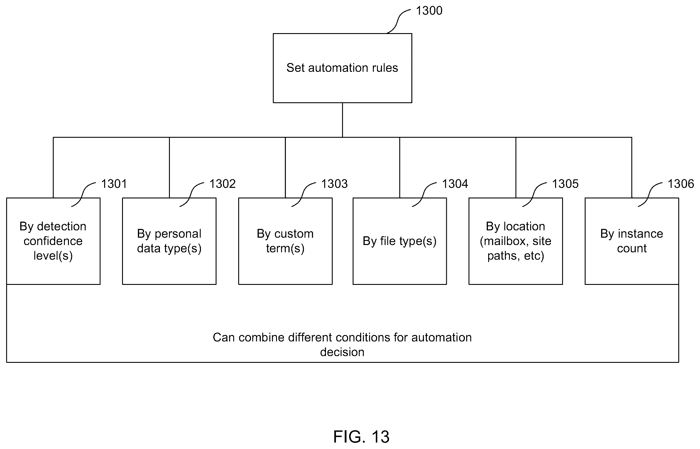 Patent US12367250 Figure 12 – Detection and removal of predefined sensitive information types from electronic documents