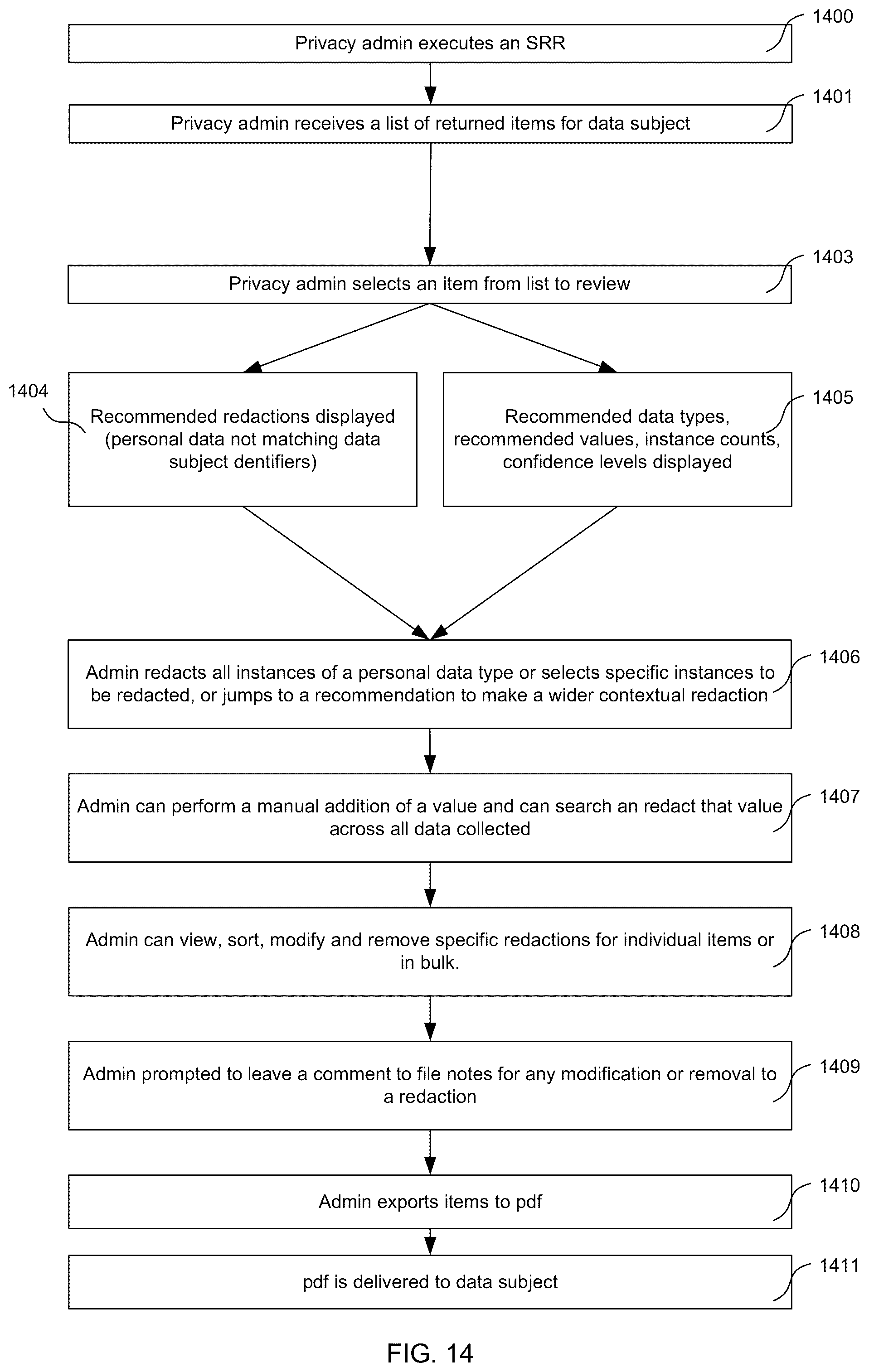 Patent US12367250 Figure 13 – Detection and removal of predefined sensitive information types from electronic documents