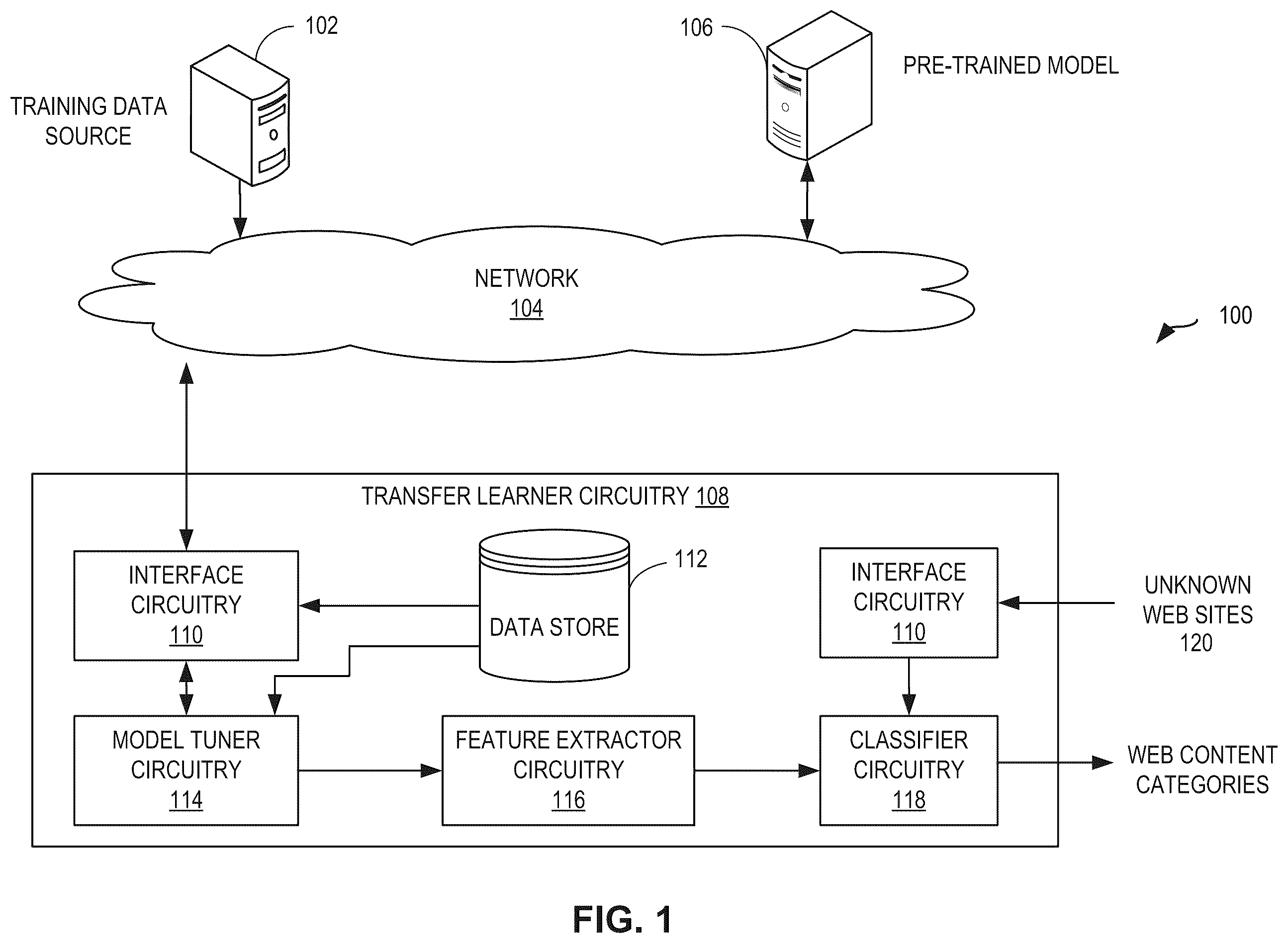 Patent US12367252 Figure 1 – Methods and apparatus to classify web content
