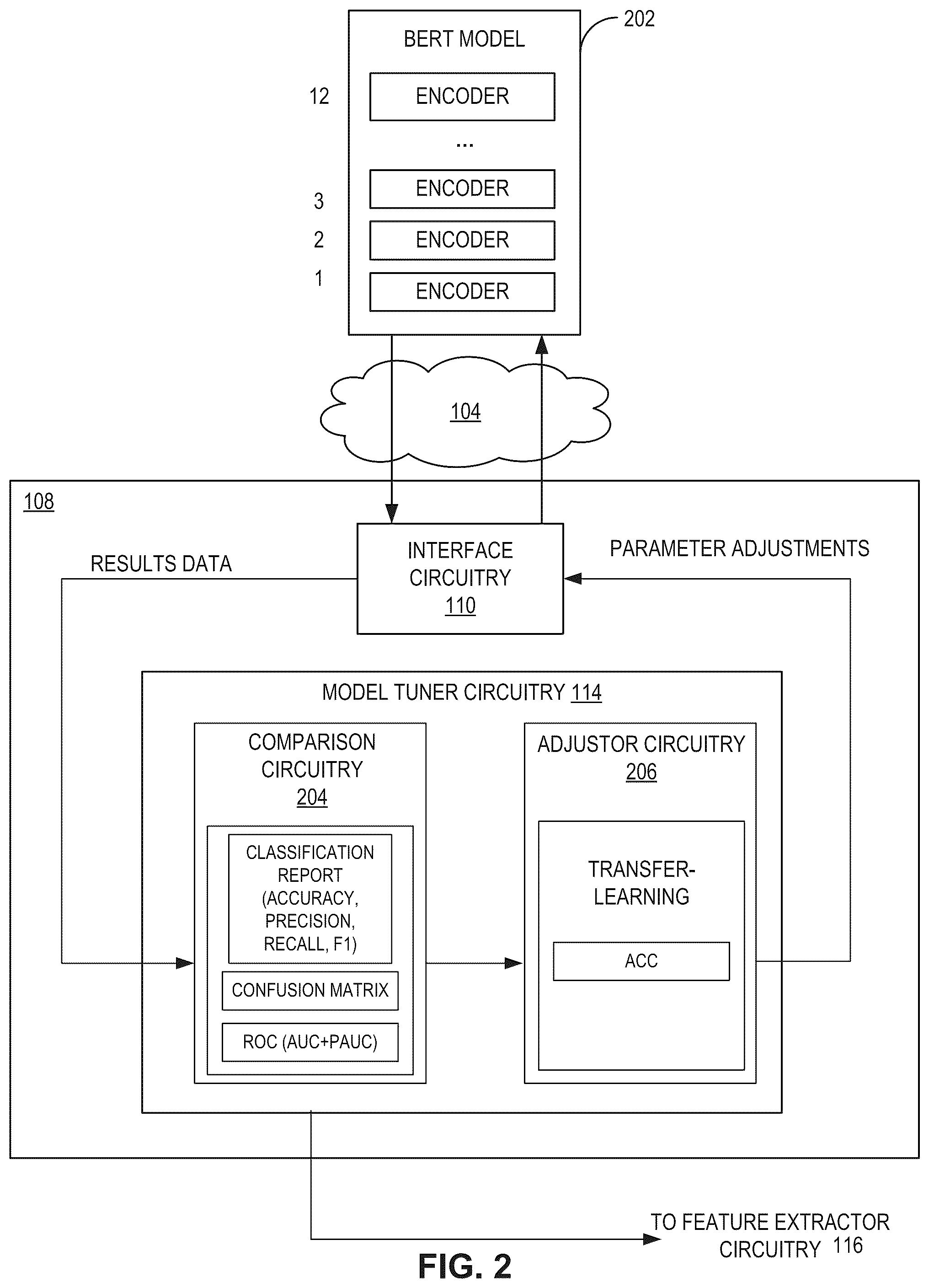 Patent US12367252 Figure 2 – Methods and apparatus to classify web content