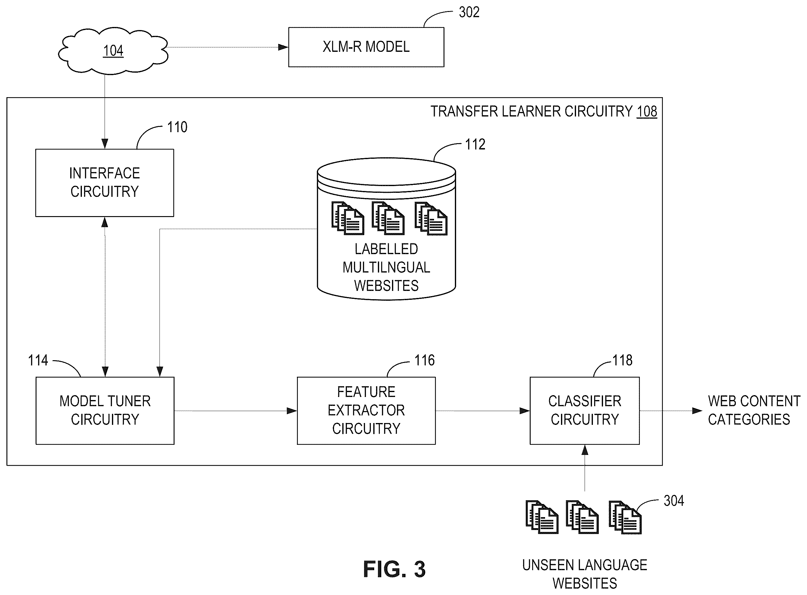Patent US12367252 Figure 3 – Methods and apparatus to classify web content