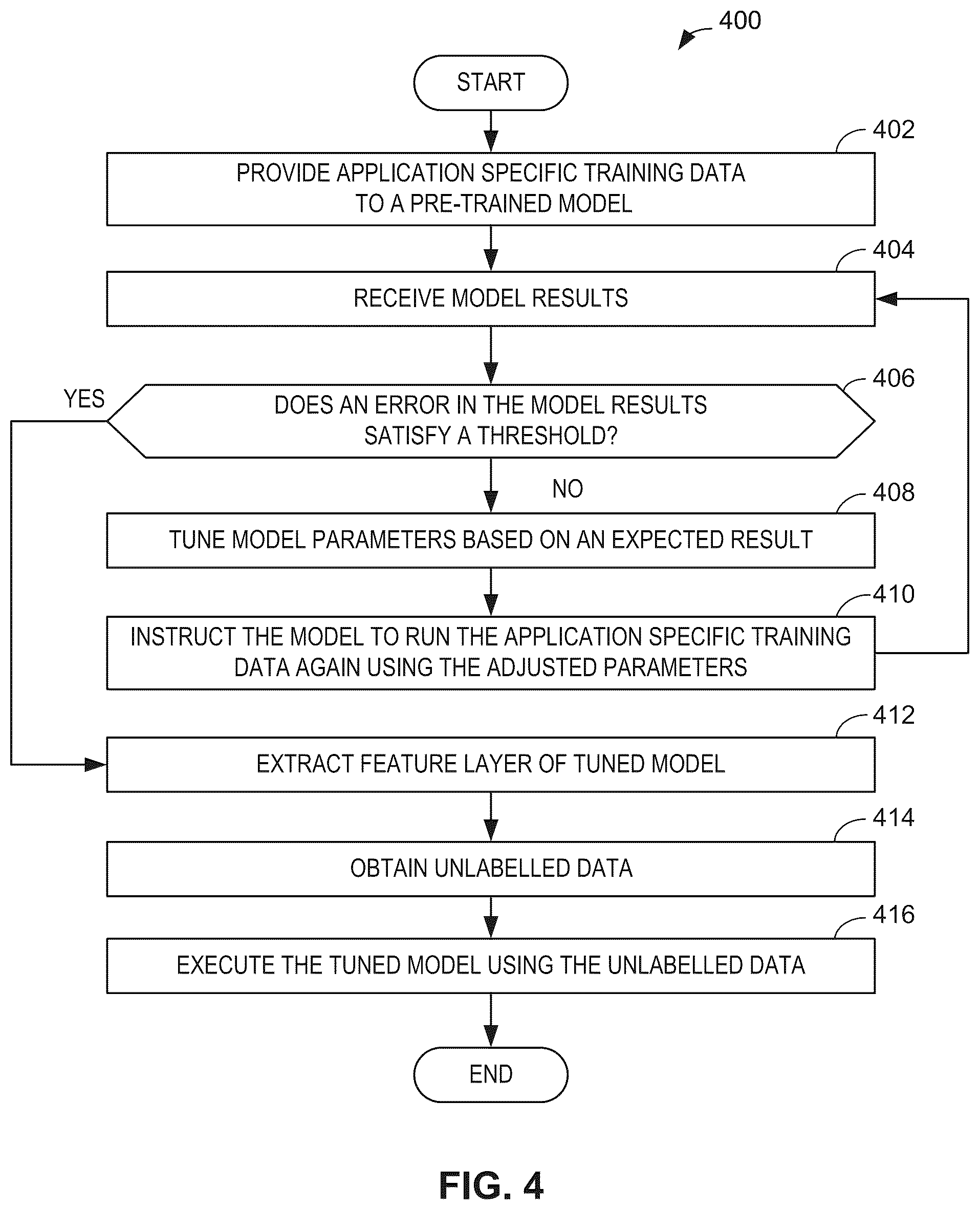Patent US12367252 Figure 4 – Methods and apparatus to classify web content