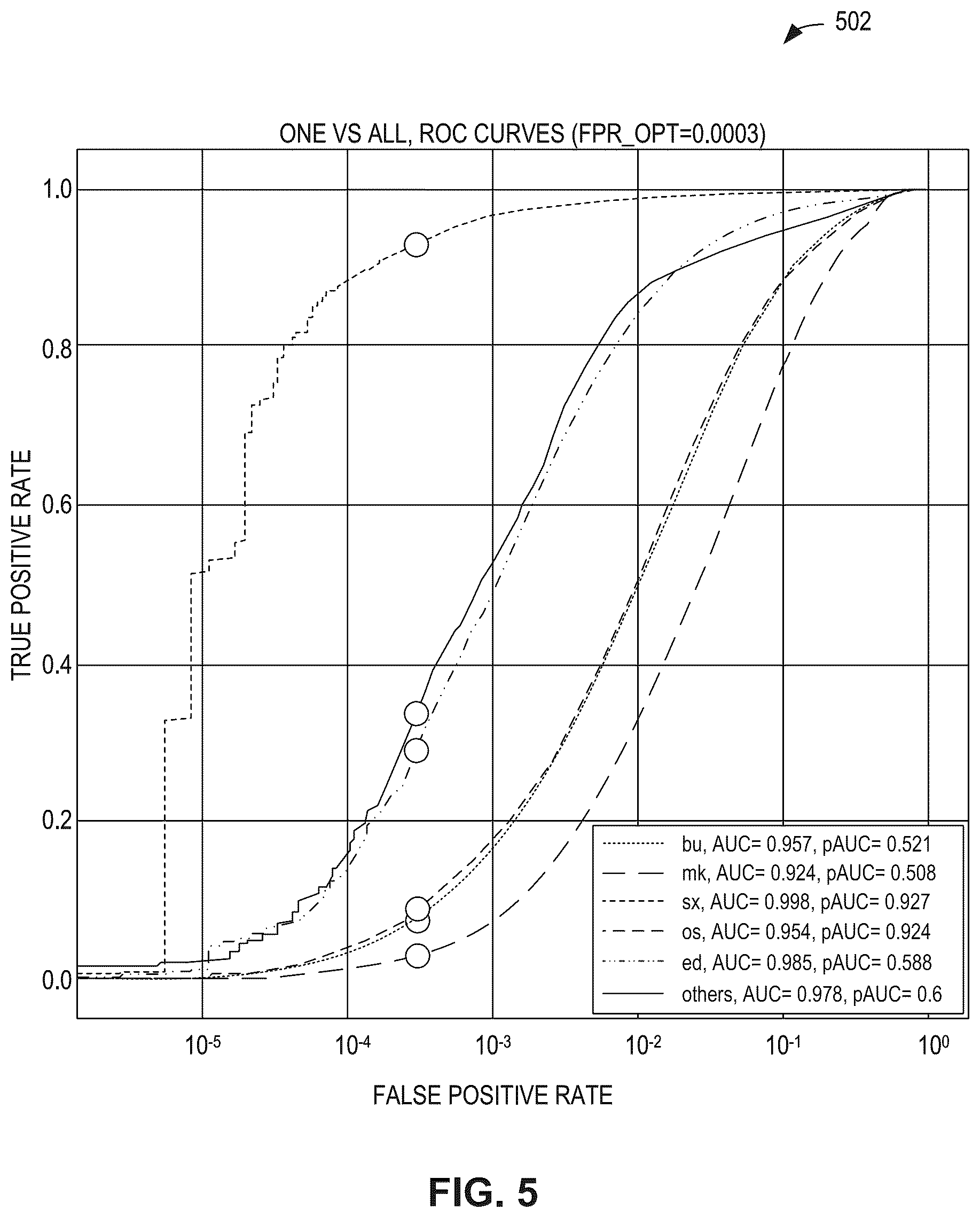 Patent US12367252 Figure 5 – Methods and apparatus to classify web content