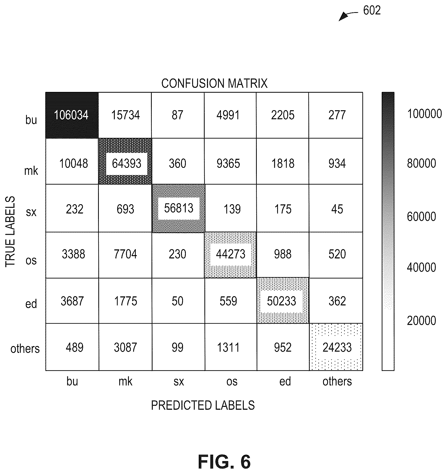 Patent US12367252 Figure 6 – Methods and apparatus to classify web content
