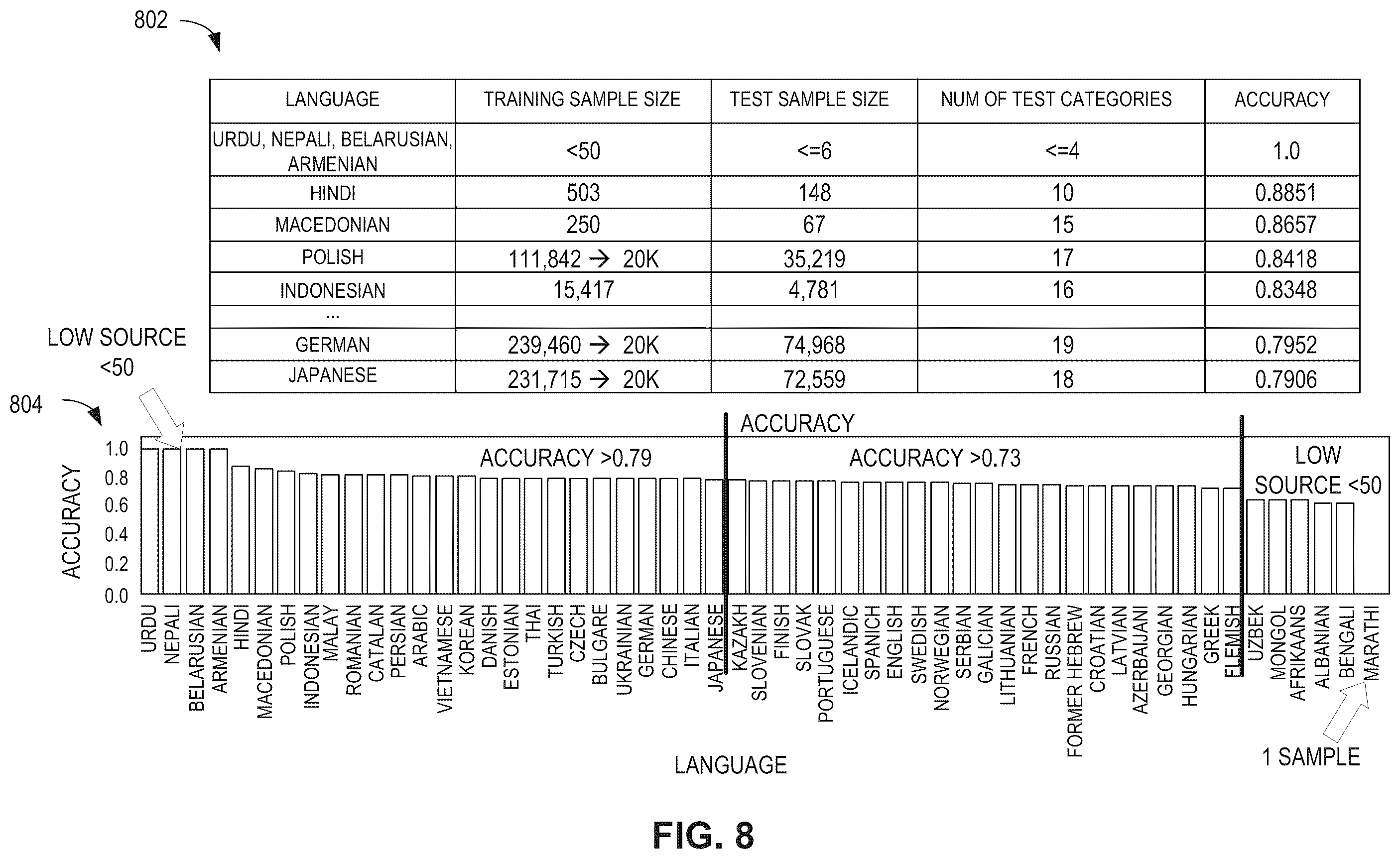 Patent US12367252 Figure 9 – Methods and apparatus to classify web content