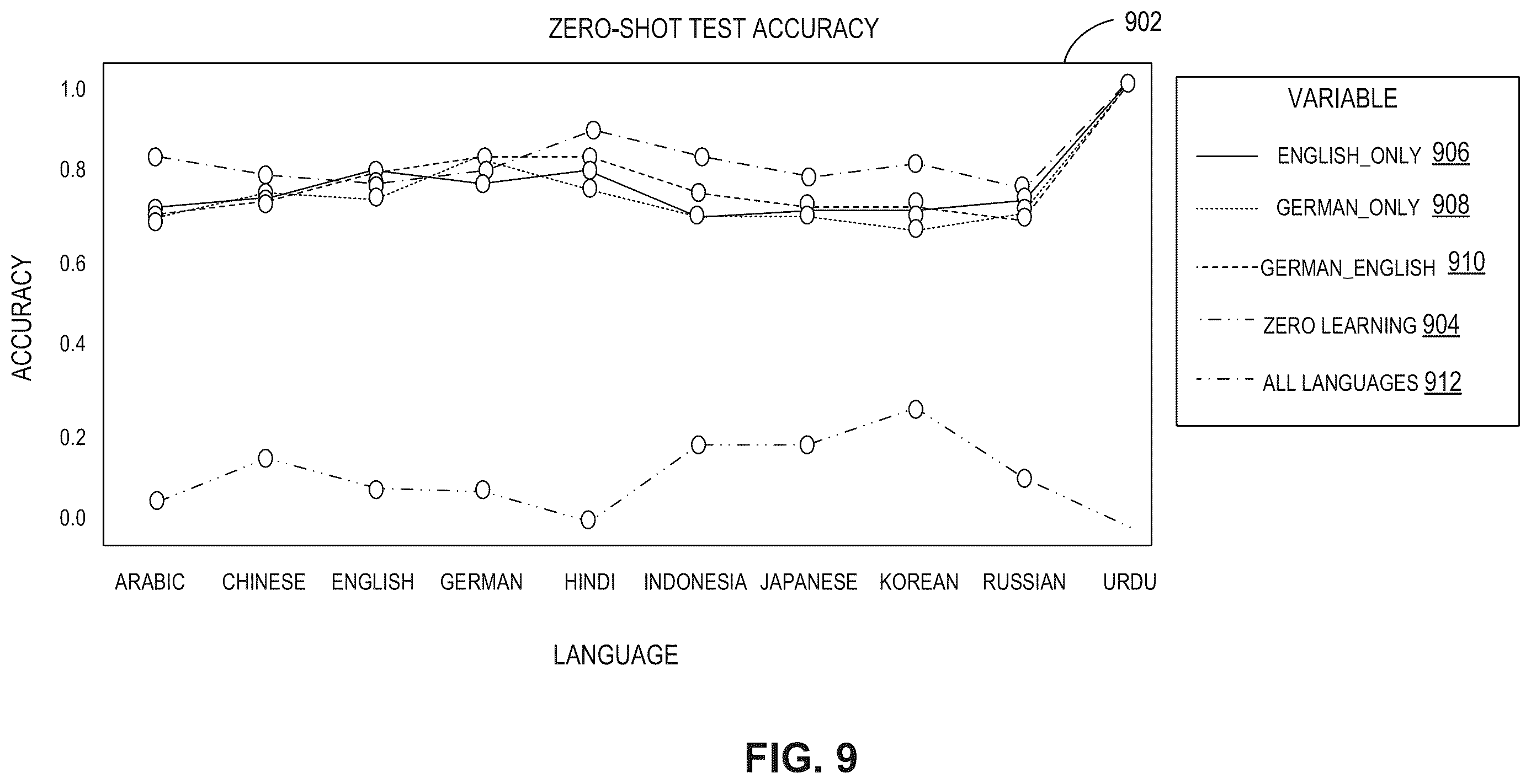 Patent US12367252 Figure 10 – Methods and apparatus to classify web content