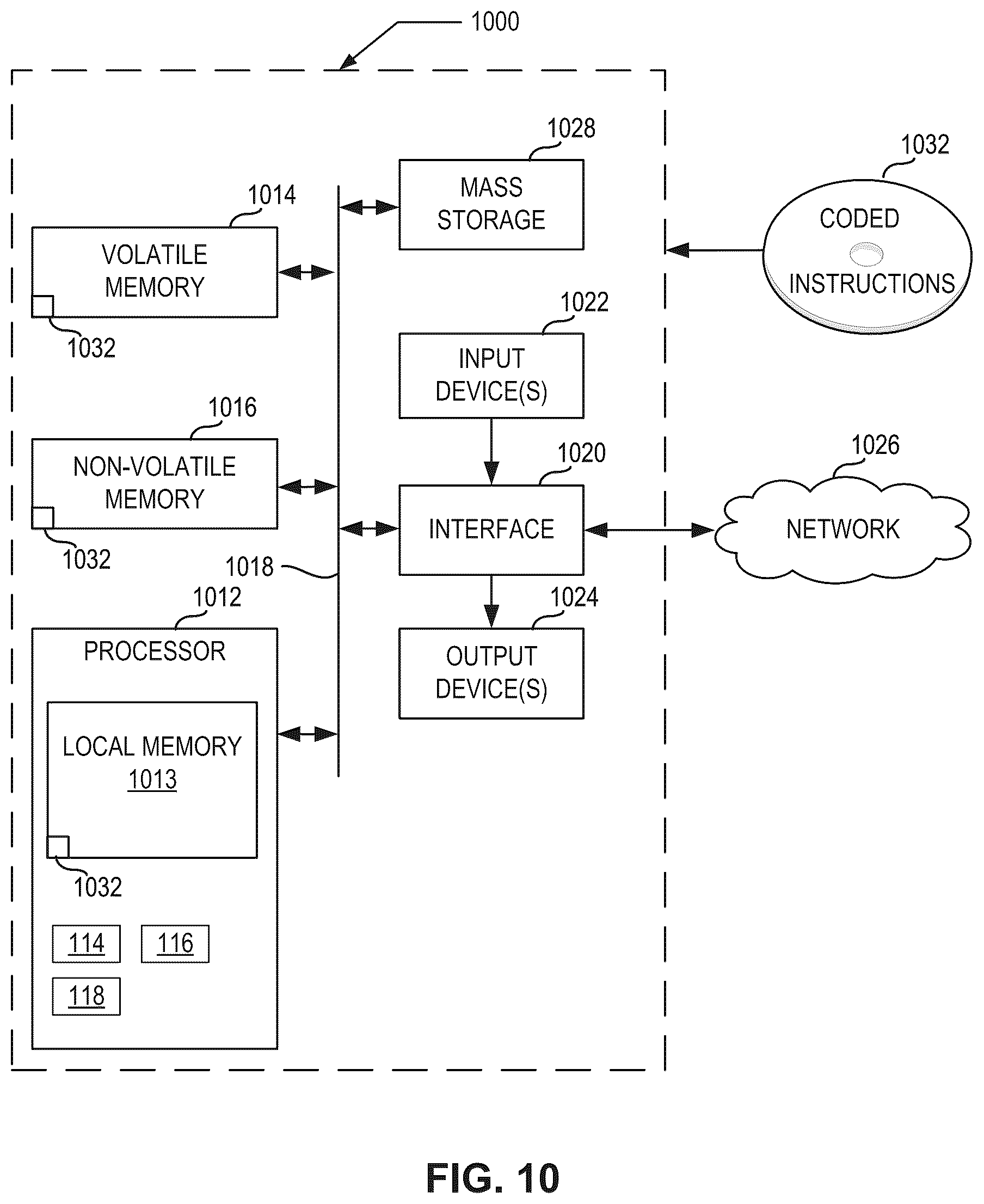 Patent US12367252 Figure 11 – Methods and apparatus to classify web content