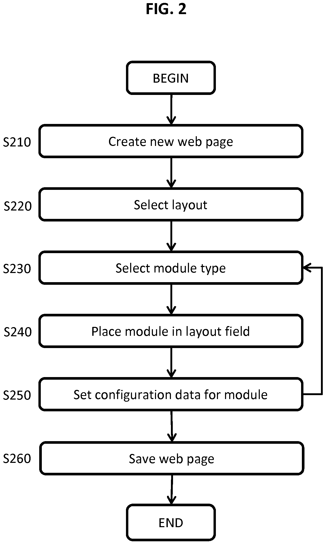 Patent US12367253 Figure 2 – Simplified website creation, configuration, and customization system