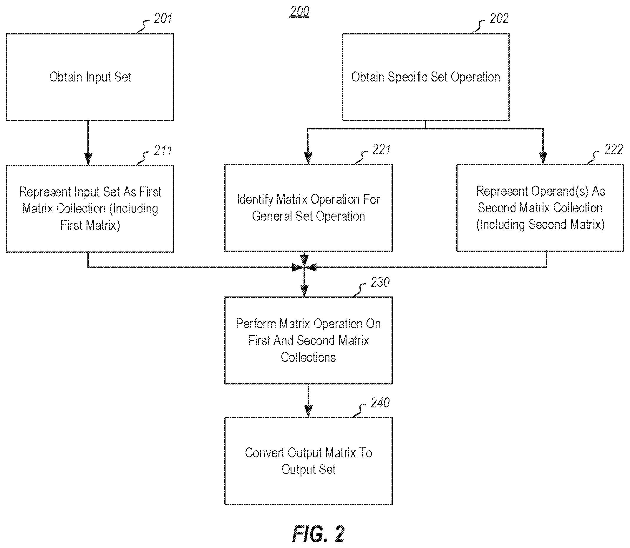 Patent US12367254 Figure 2 – Set operations using multi-core processing unit
