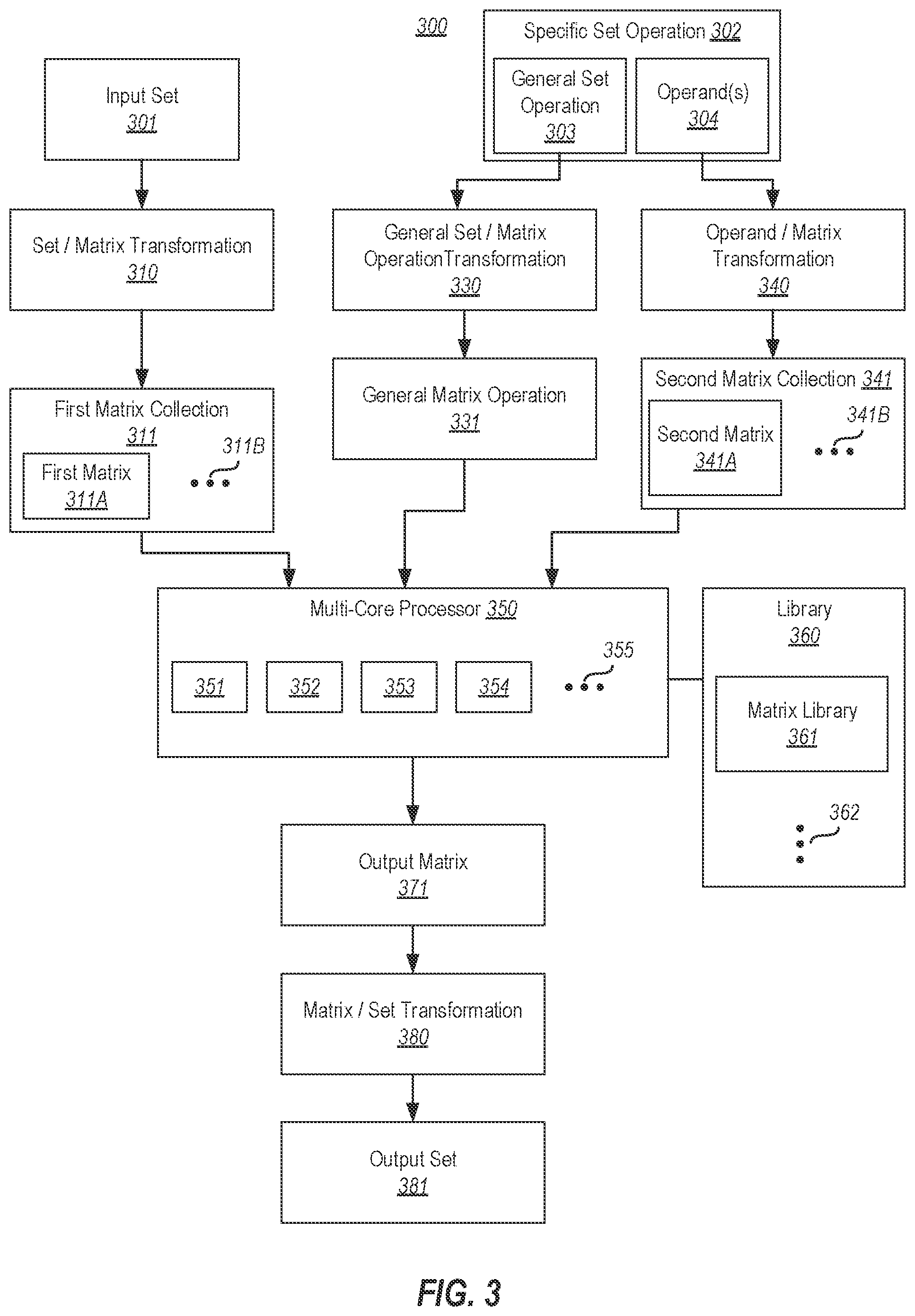 Patent US12367254 Figure 3 – Set operations using multi-core processing unit