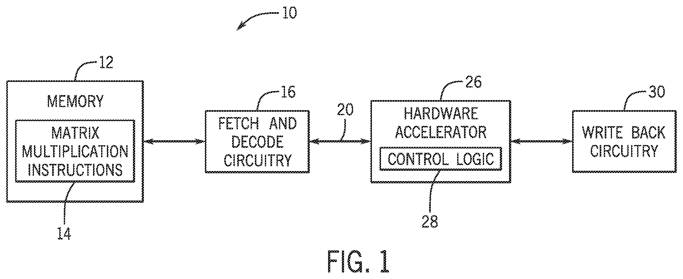 Patent US12367255 Figure 1 – Machine learning architecture support for block sparsity