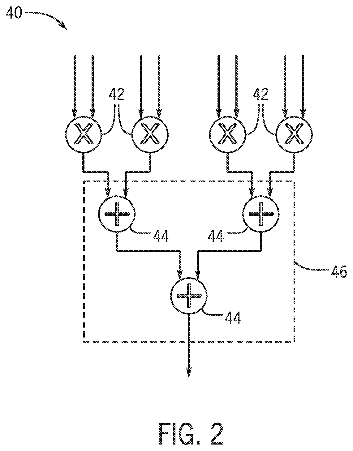 Patent US12367255 Figure 2 – Machine learning architecture support for block sparsity
