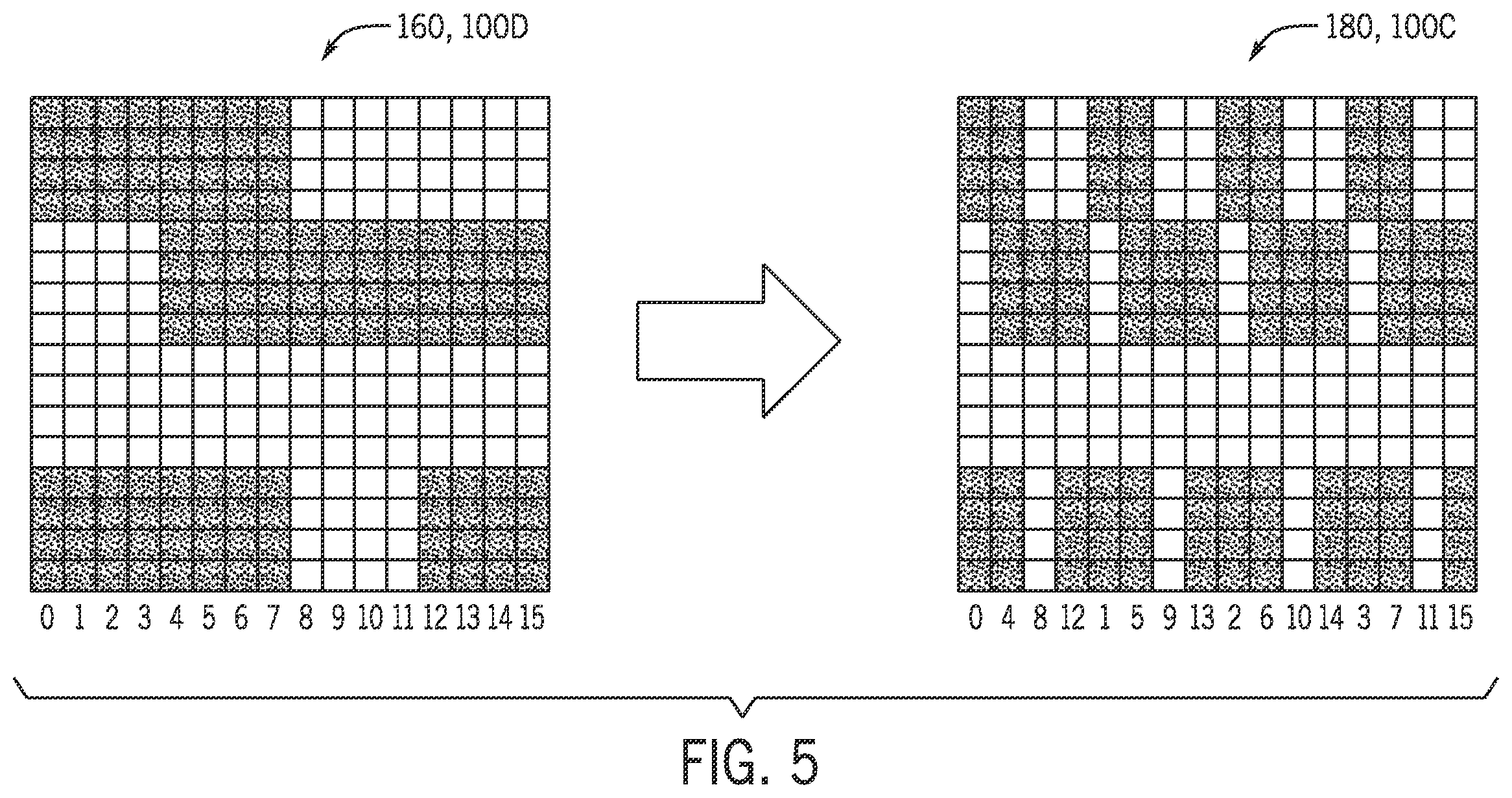 Patent US12367255 Figure 5 – Machine learning architecture support for block sparsity
