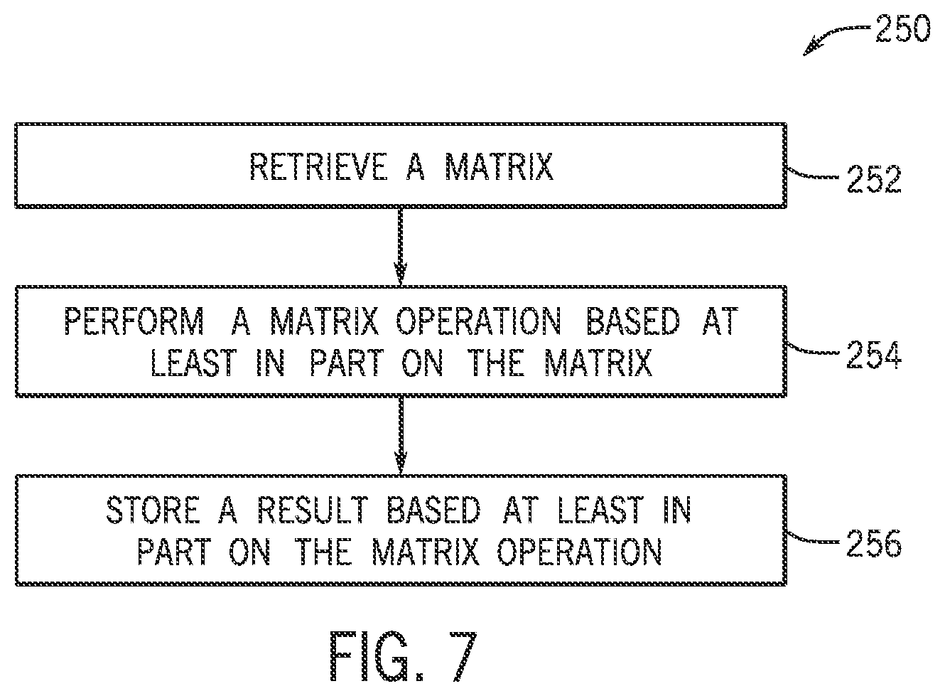 Patent US12367255 Figure 7 – Machine learning architecture support for block sparsity