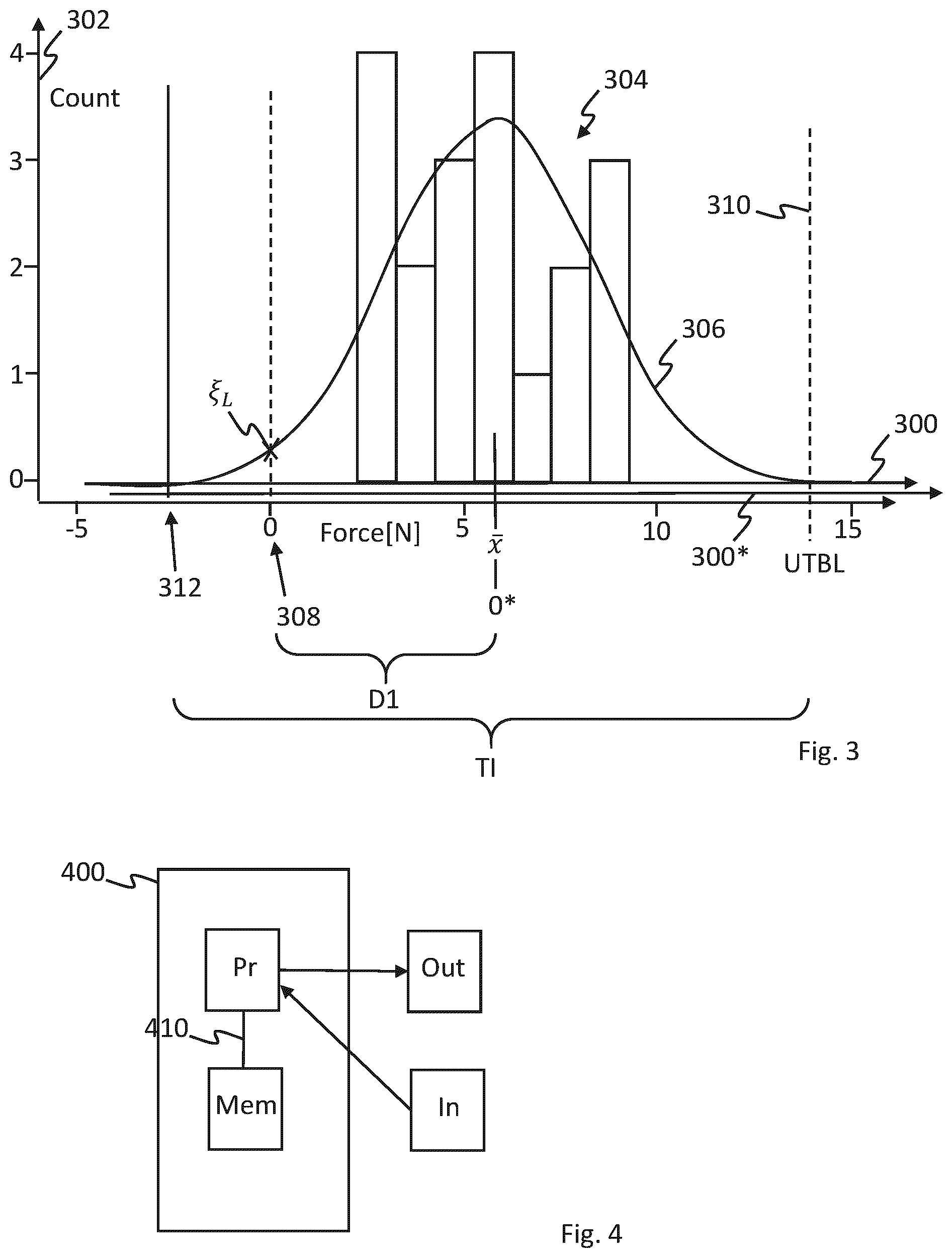 Patent US12367256 Figure 2 – Methods for determining a limit of a tolerance interval, method for evaluating a production process and corresponding calculation device