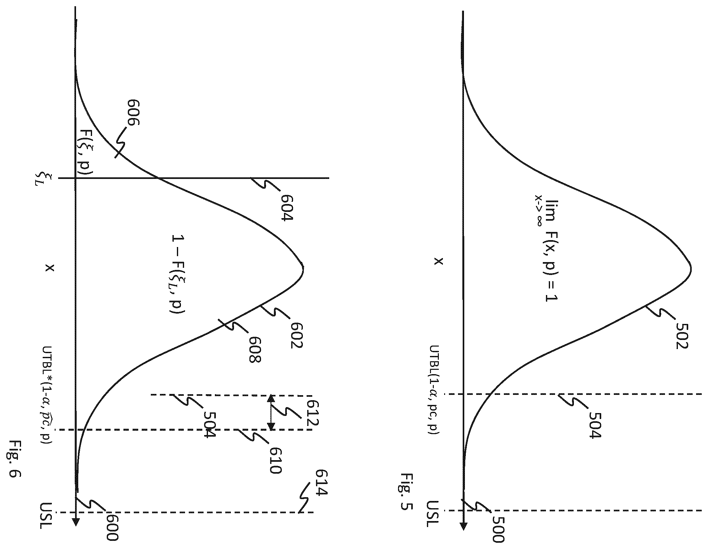 Patent US12367256 Figure 3 – Methods for determining a limit of a tolerance interval, method for evaluating a production process and corresponding calculation device