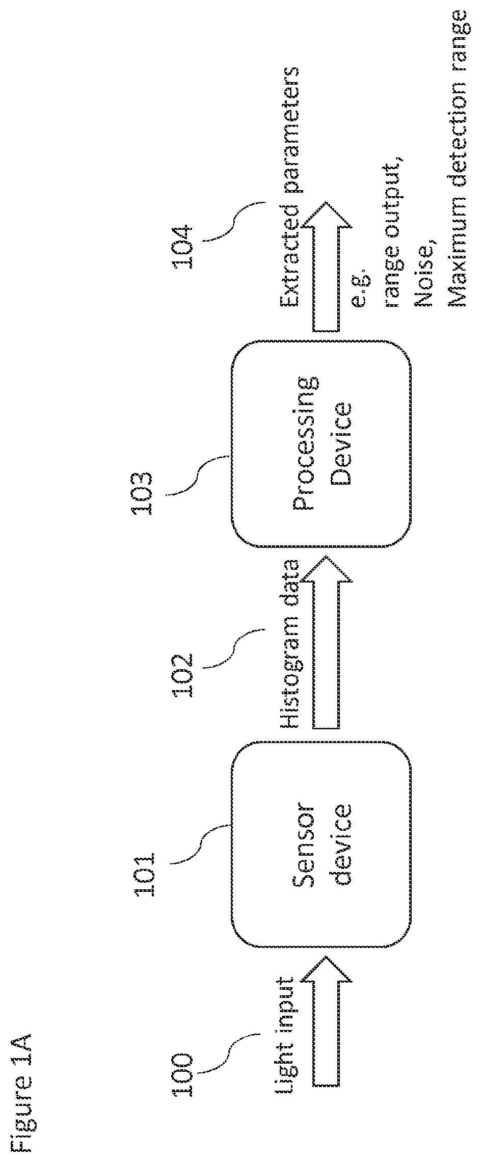 Patent US12367257 Figure 1 – Method and apparatus for processing a histogram output from a detector sensor