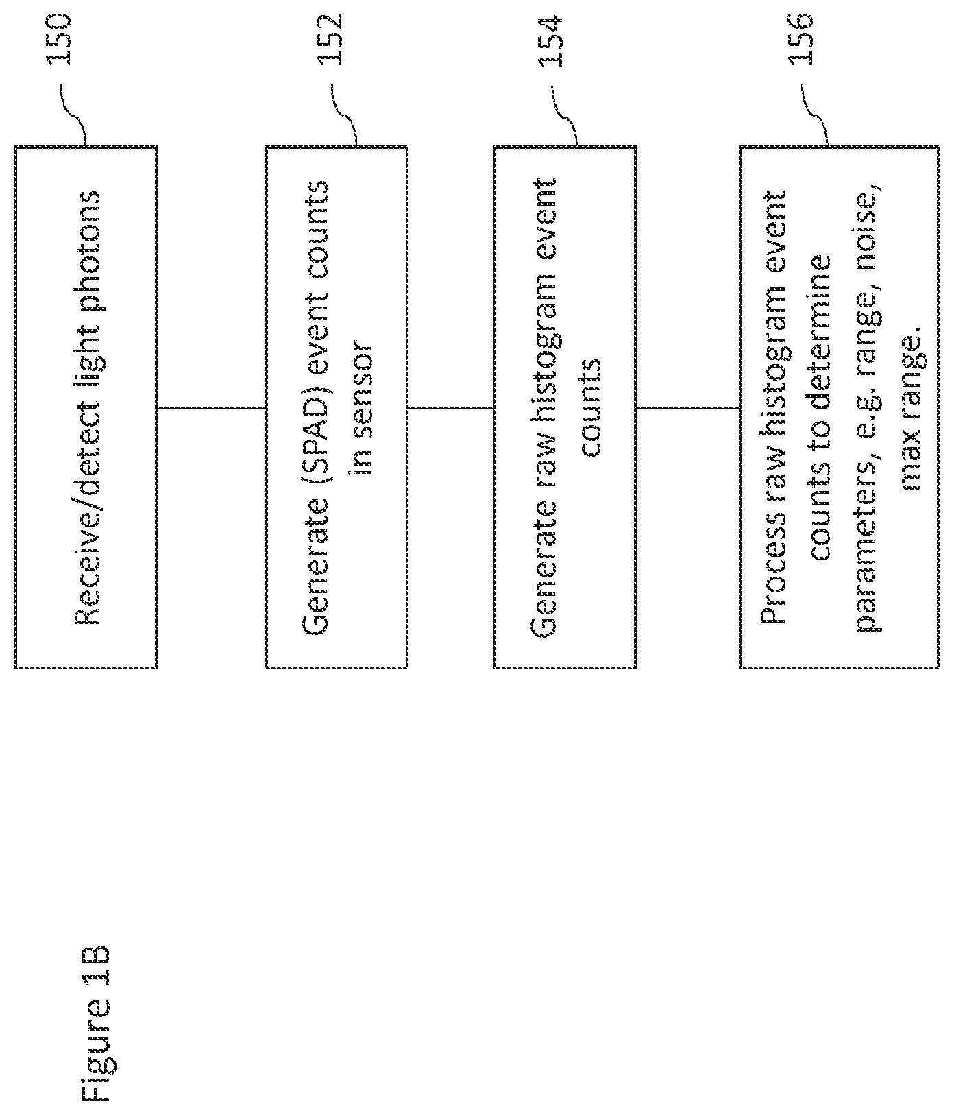 Patent US12367257 Figure 2 – Method and apparatus for processing a histogram output from a detector sensor