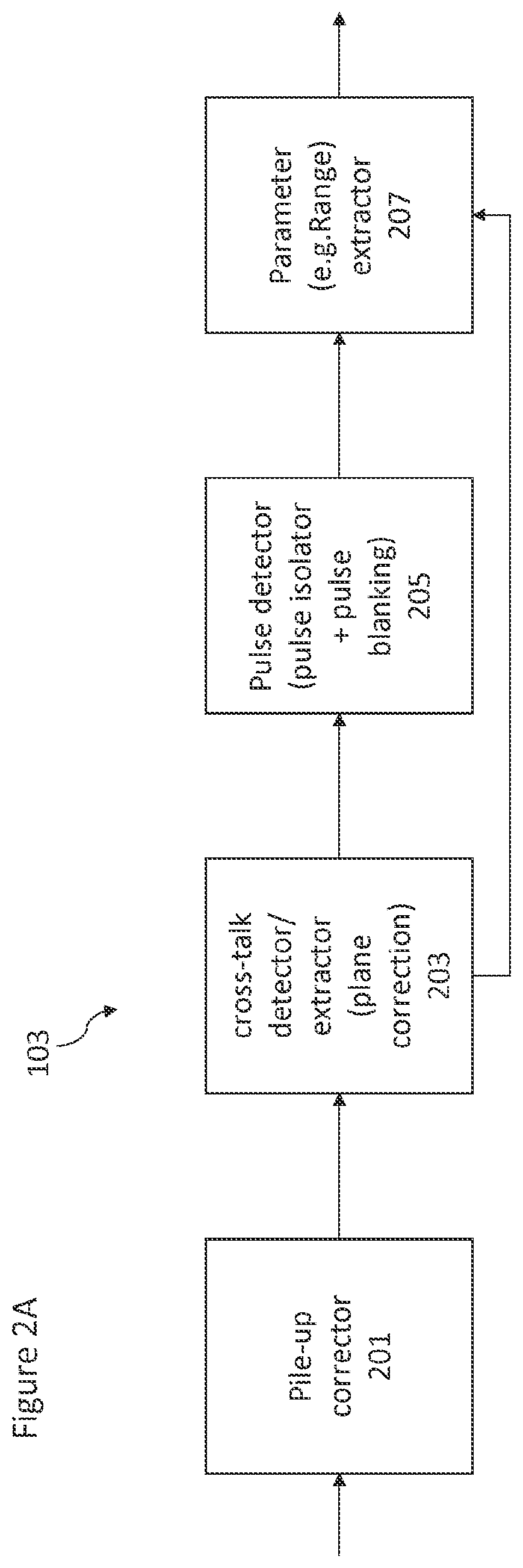 Patent US12367257 Figure 3 – Method and apparatus for processing a histogram output from a detector sensor