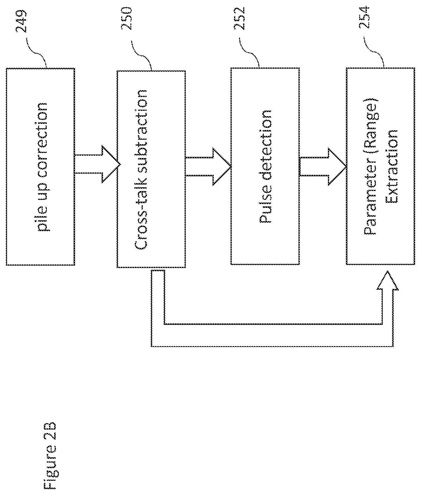 Patent US12367257 Figure 4 – Method and apparatus for processing a histogram output from a detector sensor