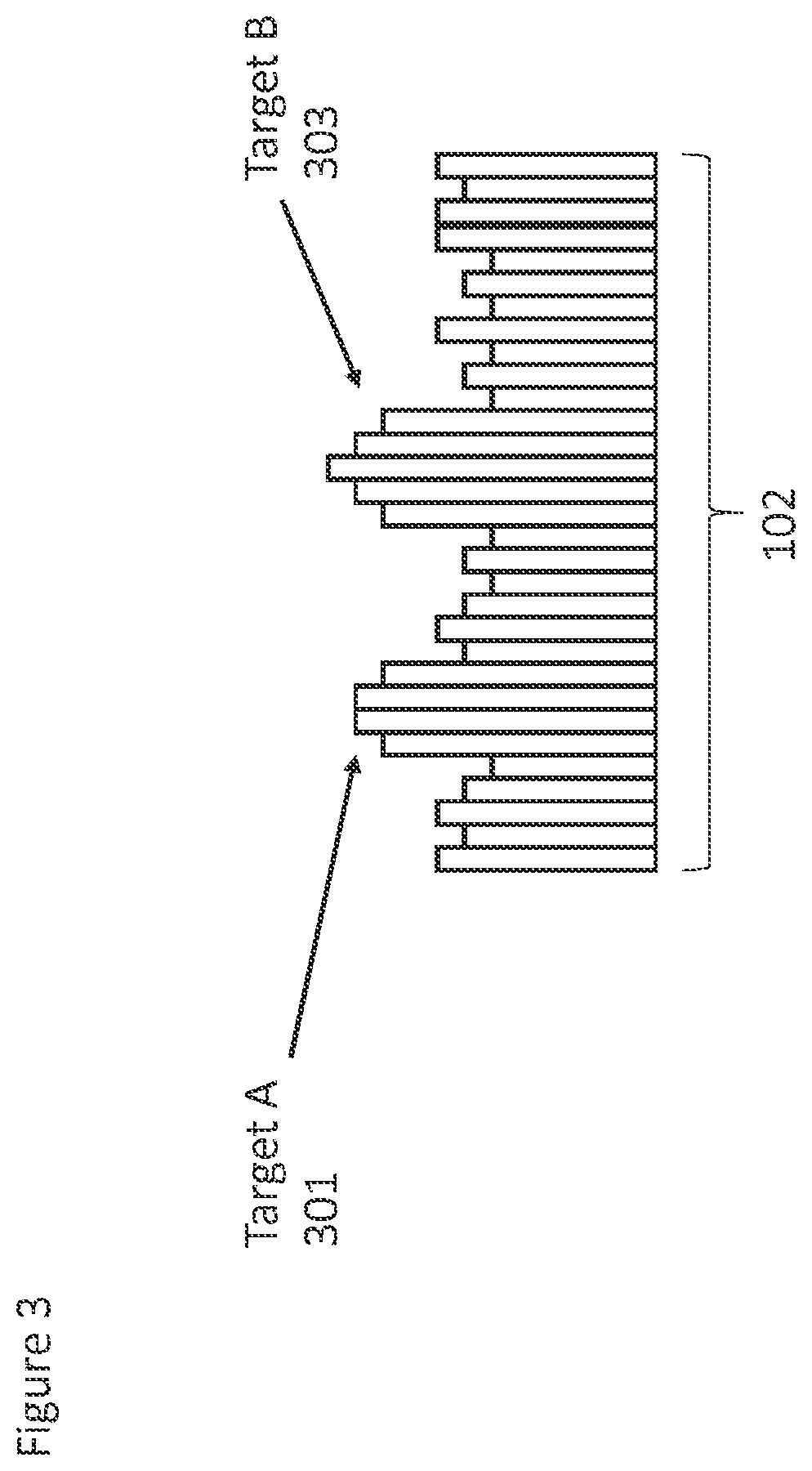 Patent US12367257 Figure 5 – Method and apparatus for processing a histogram output from a detector sensor