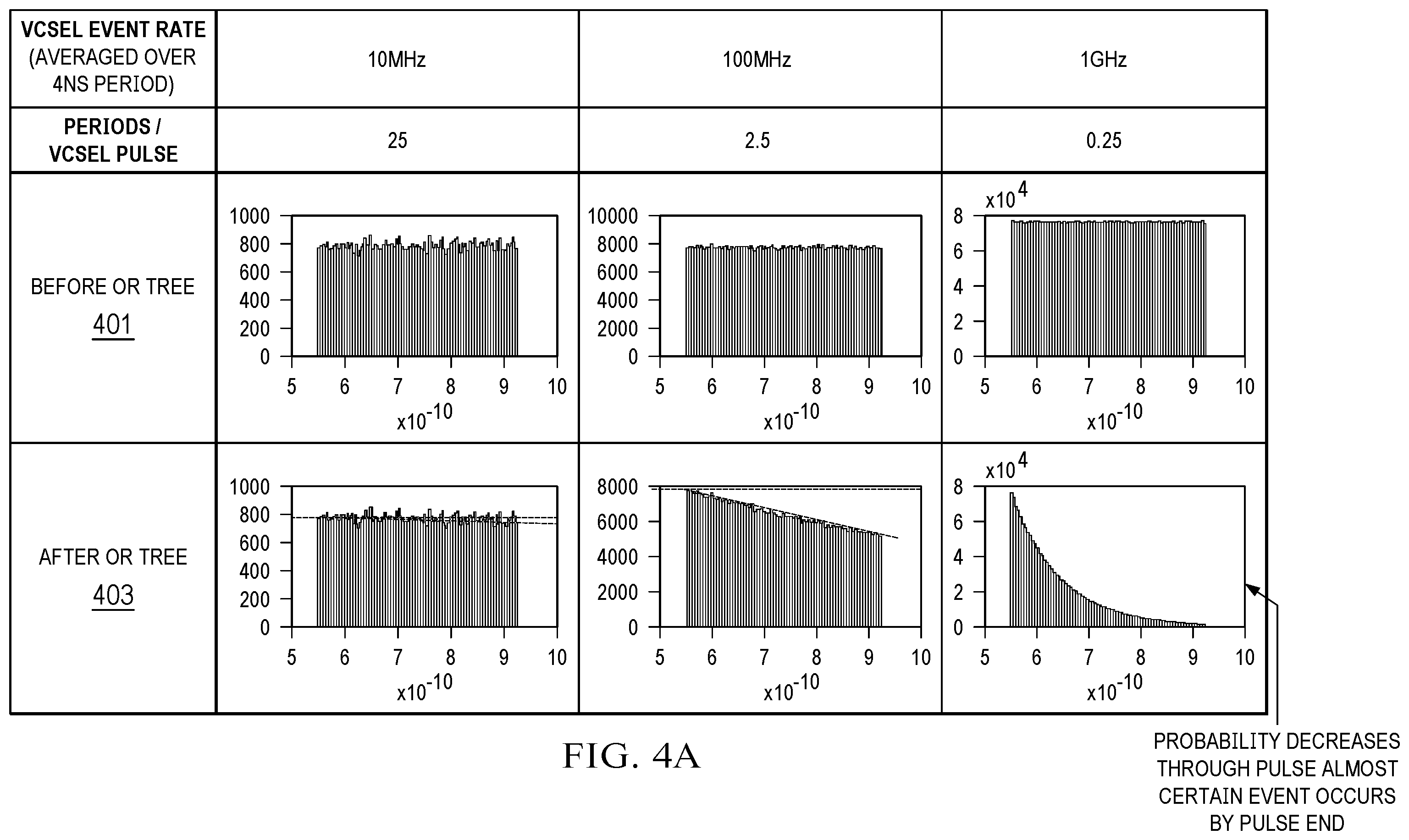 Patent US12367257 Figure 6 – Method and apparatus for processing a histogram output from a detector sensor