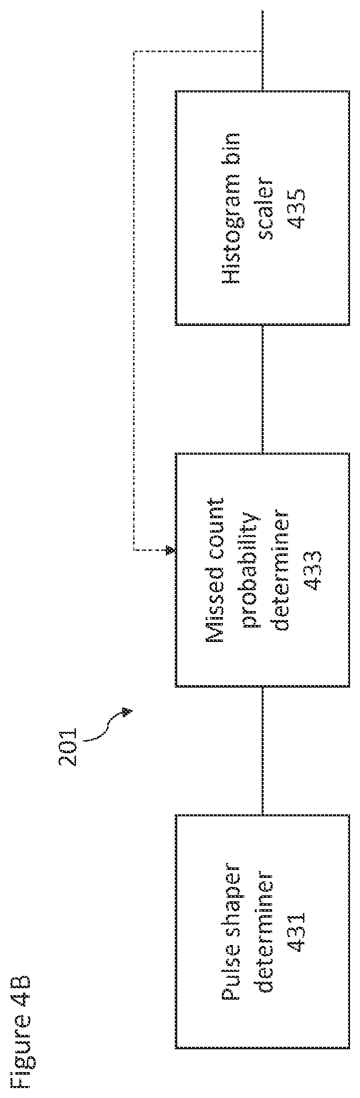 Patent US12367257 Figure 7 – Method and apparatus for processing a histogram output from a detector sensor