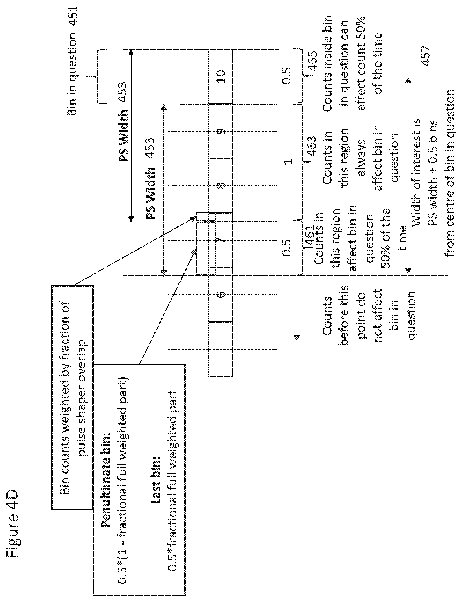 Patent US12367257 Figure 9 – Method and apparatus for processing a histogram output from a detector sensor