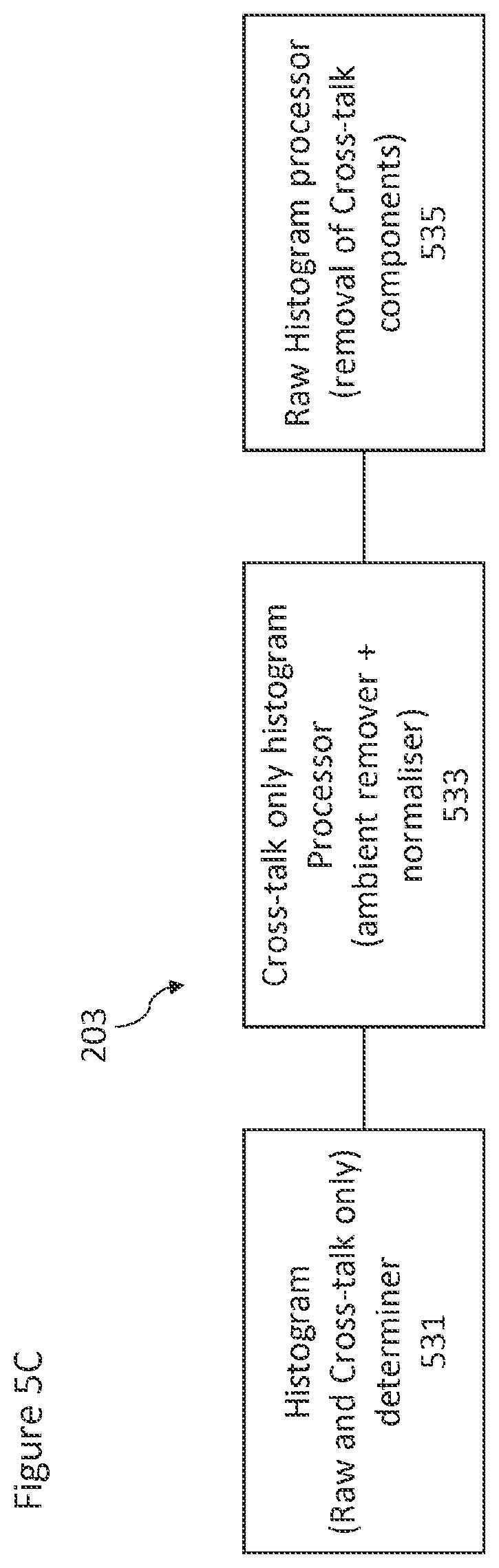 Patent US12367257 Figure 13 – Method and apparatus for processing a histogram output from a detector sensor