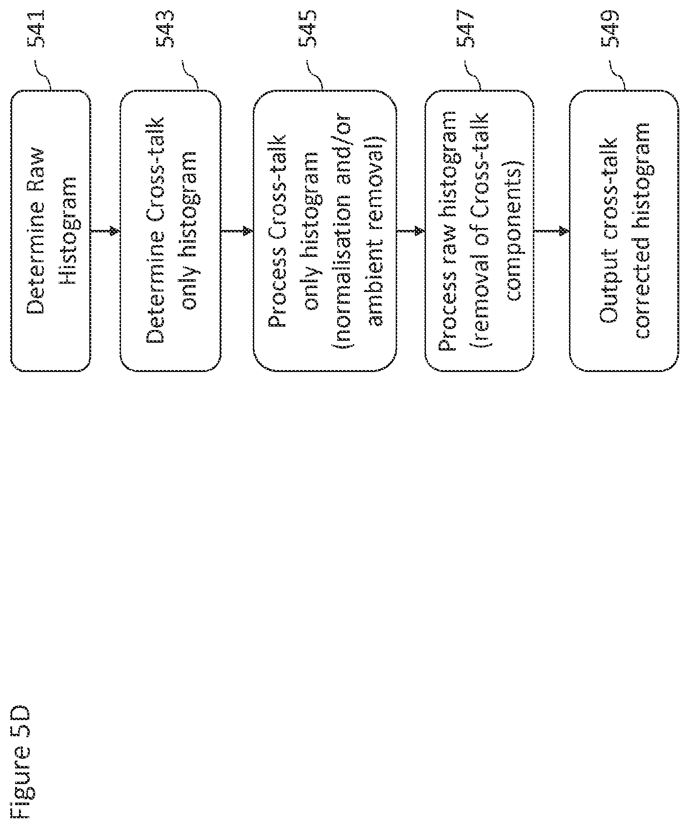 Patent US12367257 Figure 14 – Method and apparatus for processing a histogram output from a detector sensor