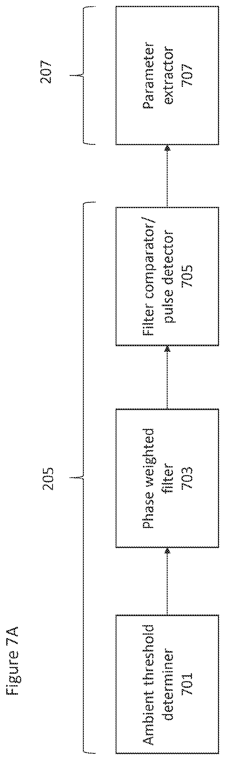 Patent US12367257 Figure 17 – Method and apparatus for processing a histogram output from a detector sensor