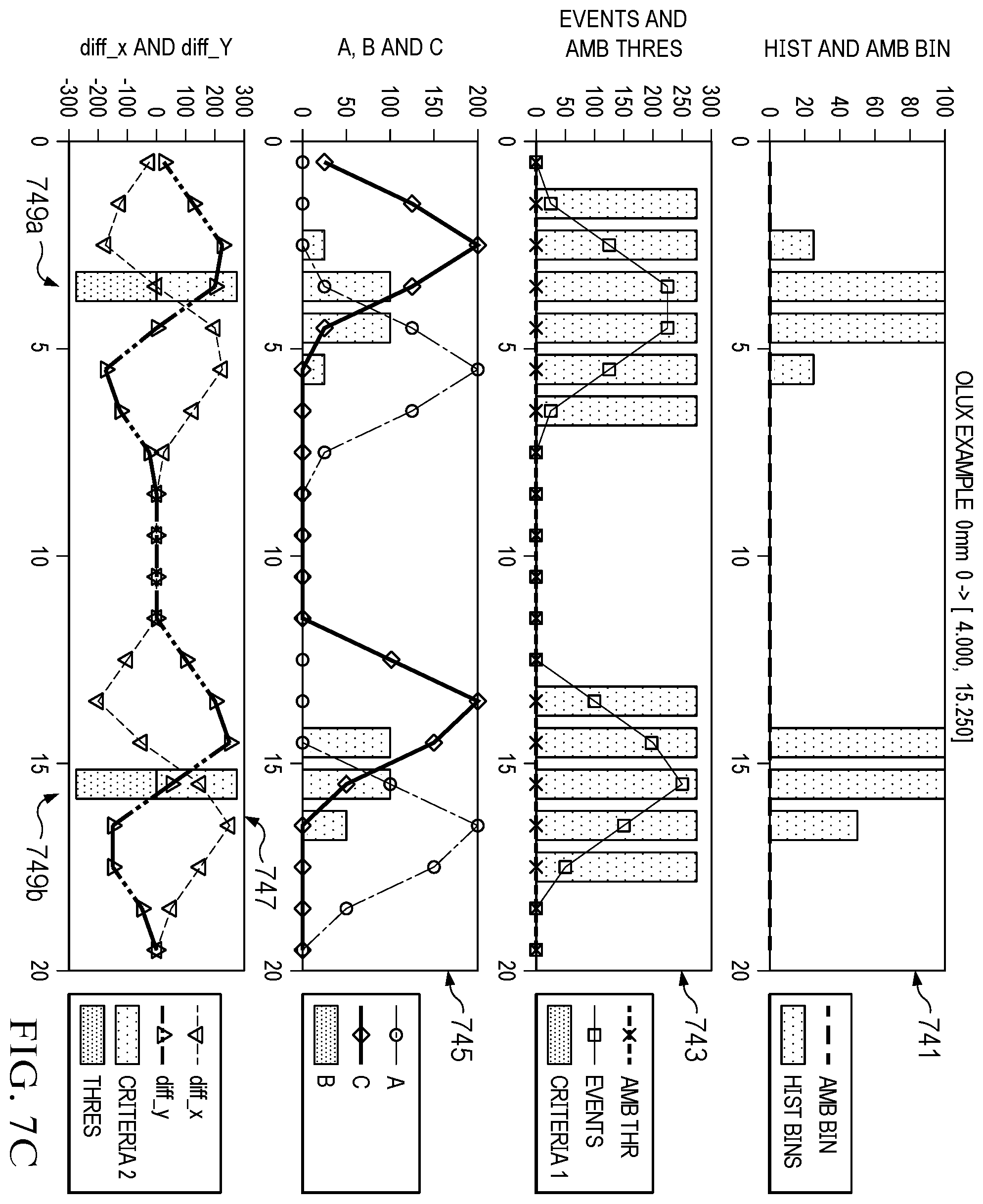 Patent US12367257 Figure 20 – Method and apparatus for processing a histogram output from a detector sensor