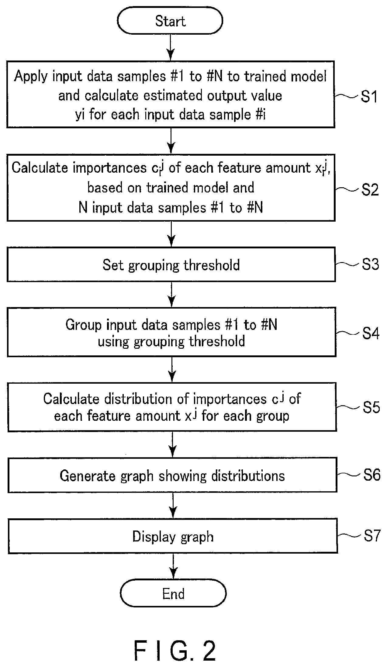 Patent US12367258 Figure 2 – Importance analysis apparatus, method, and non-transitory computer readable medium