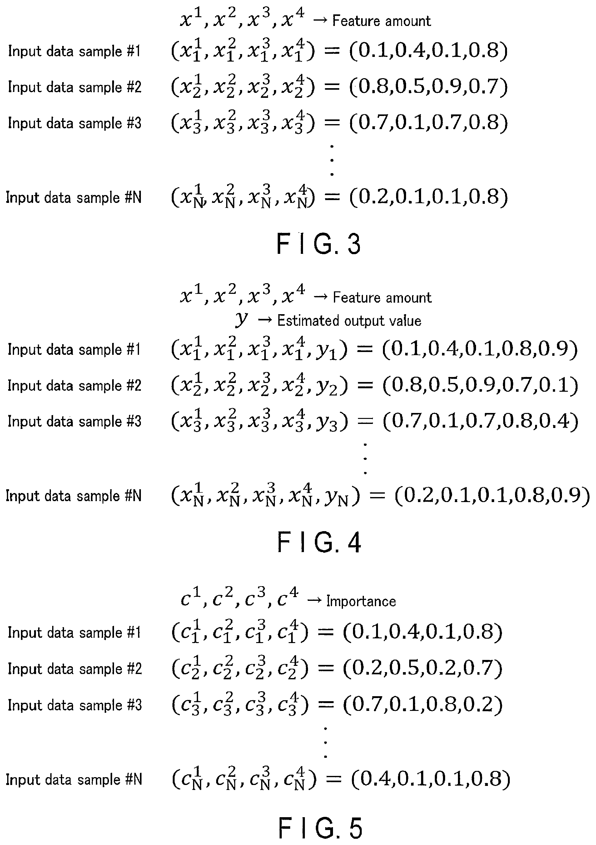 Patent US12367258 Figure 3 – Importance analysis apparatus, method, and non-transitory computer readable medium