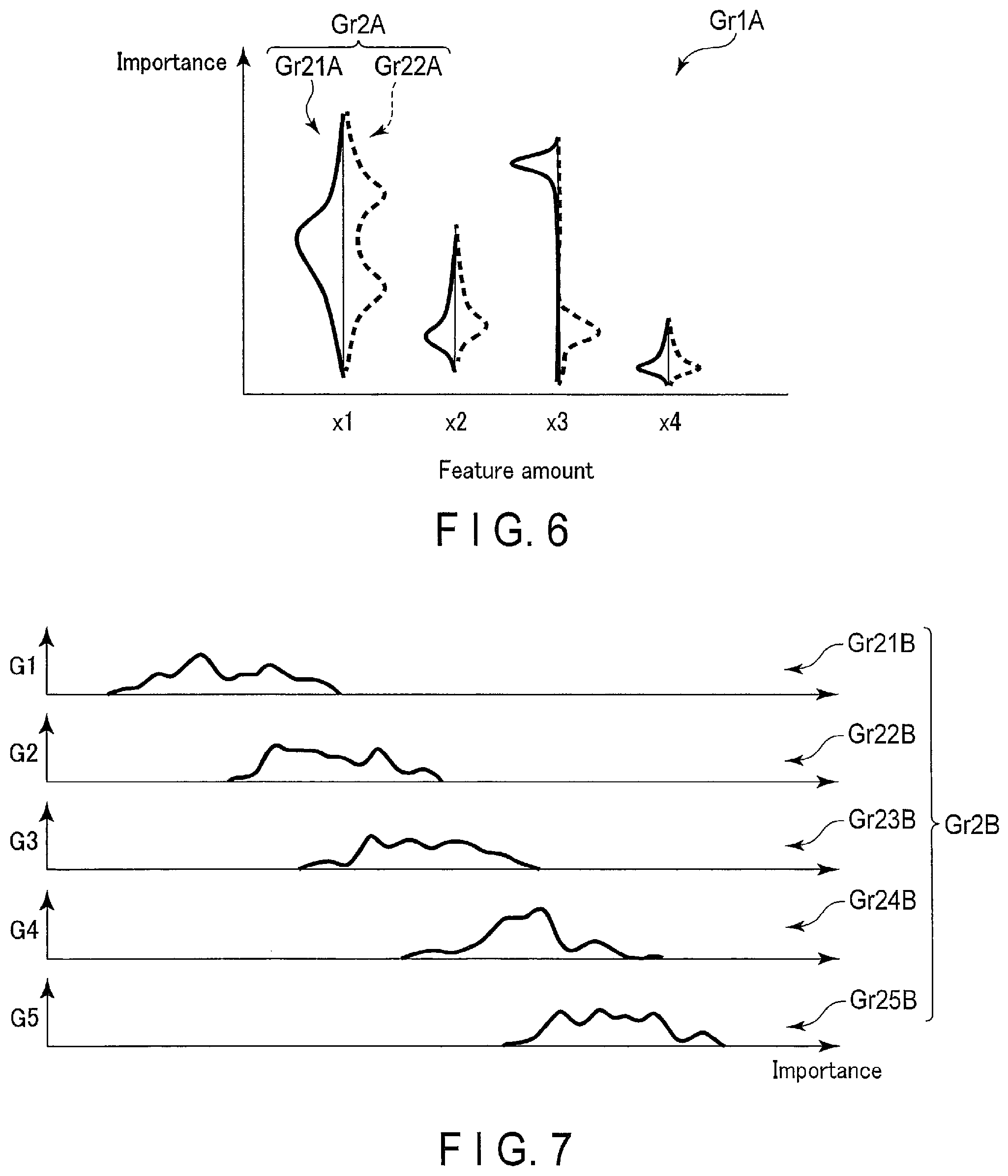 Patent US12367258 Figure 4 – Importance analysis apparatus, method, and non-transitory computer readable medium