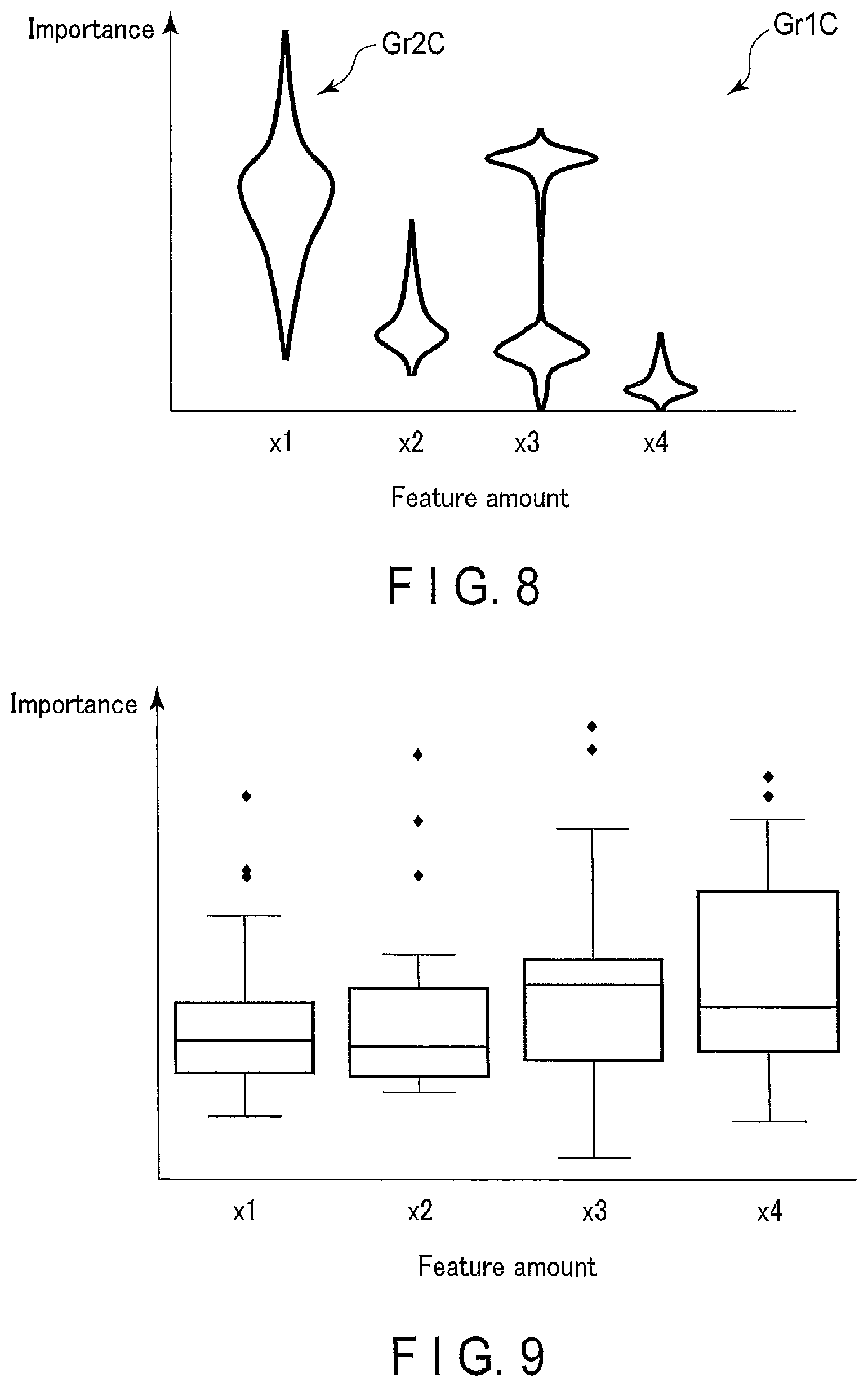 Patent US12367258 Figure 5 – Importance analysis apparatus, method, and non-transitory computer readable medium