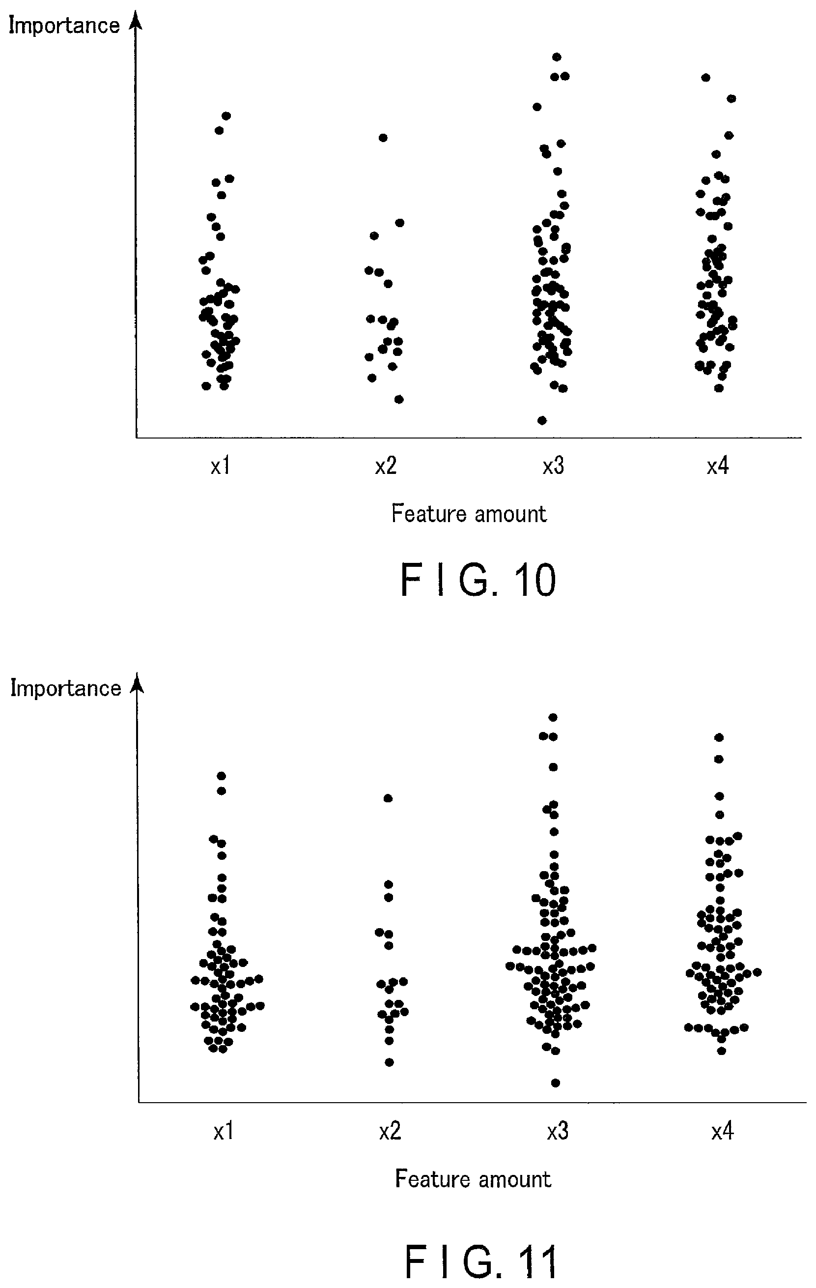 Patent US12367258 Figure 6 – Importance analysis apparatus, method, and non-transitory computer readable medium