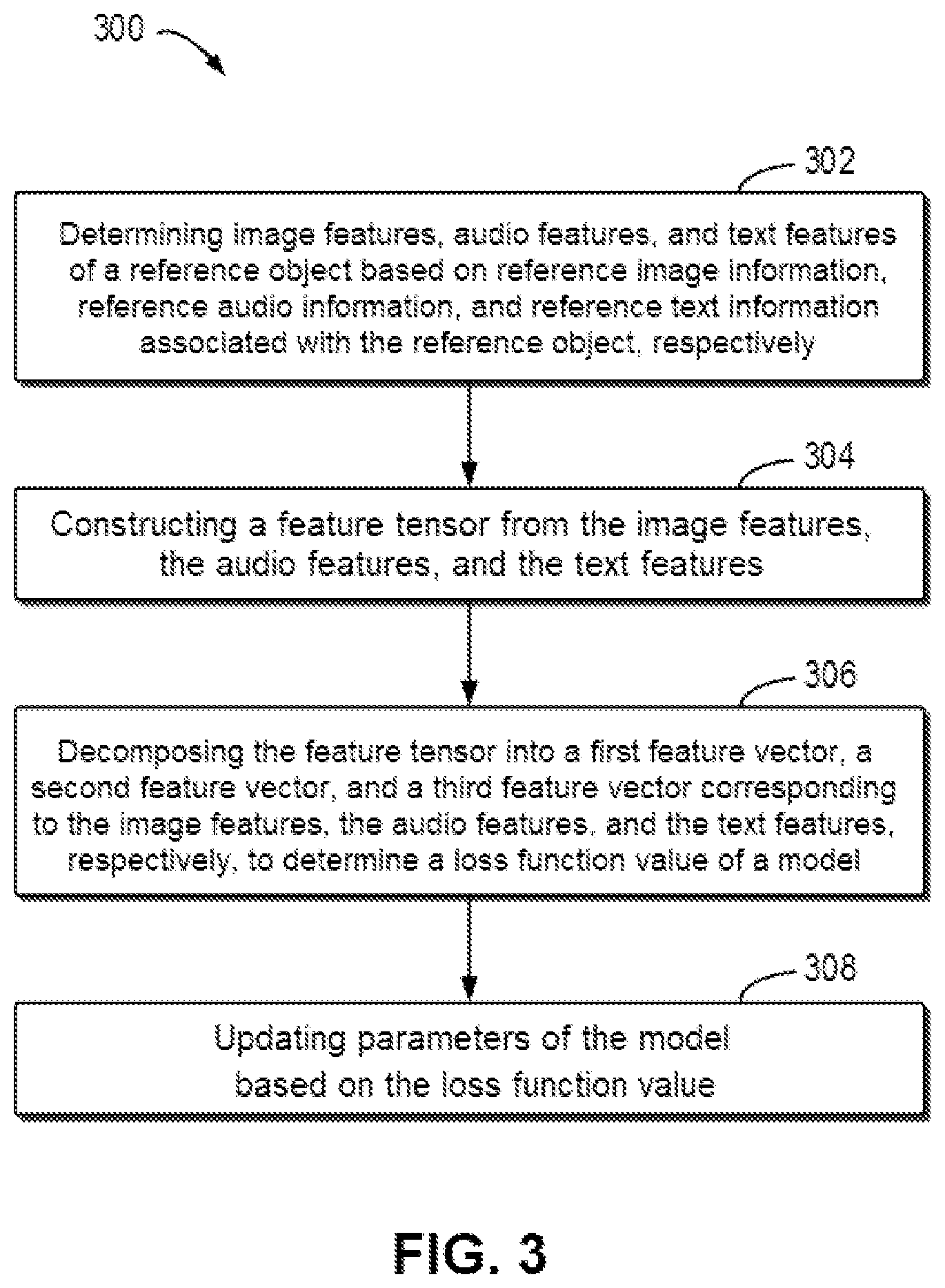 Patent US12367259 Figure 2 – Method, electronic device, and computer program product for training model