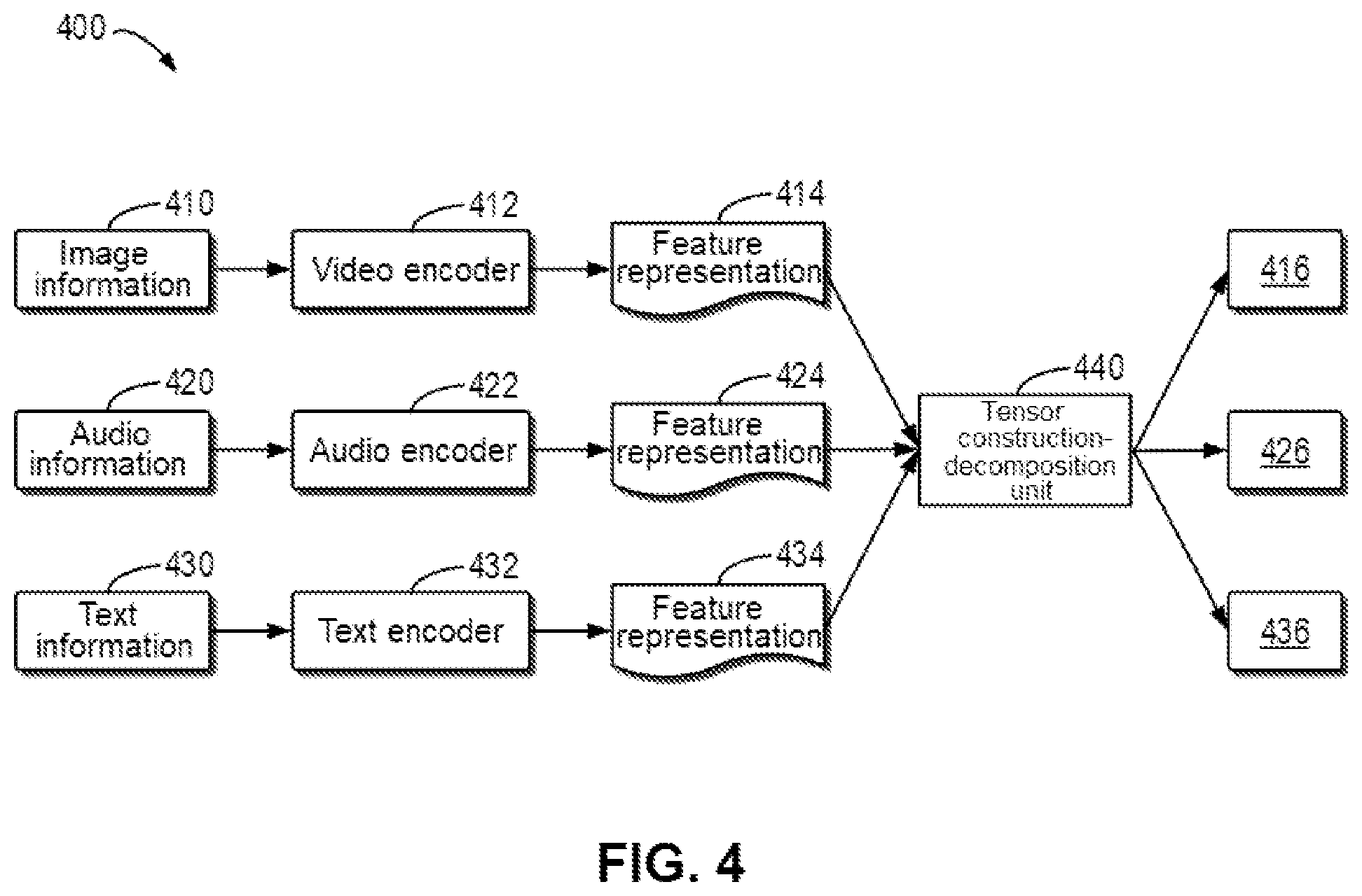 Patent US12367259 Figure 3 – Method, electronic device, and computer program product for training model
