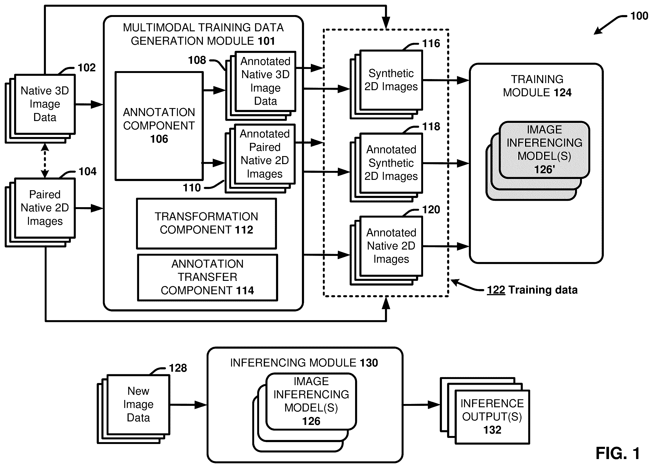 Patent US12367260 Figure 1 – Multimodality image processing techniques for training image data generation and usage thereof for developing mono-modality image inferencing models