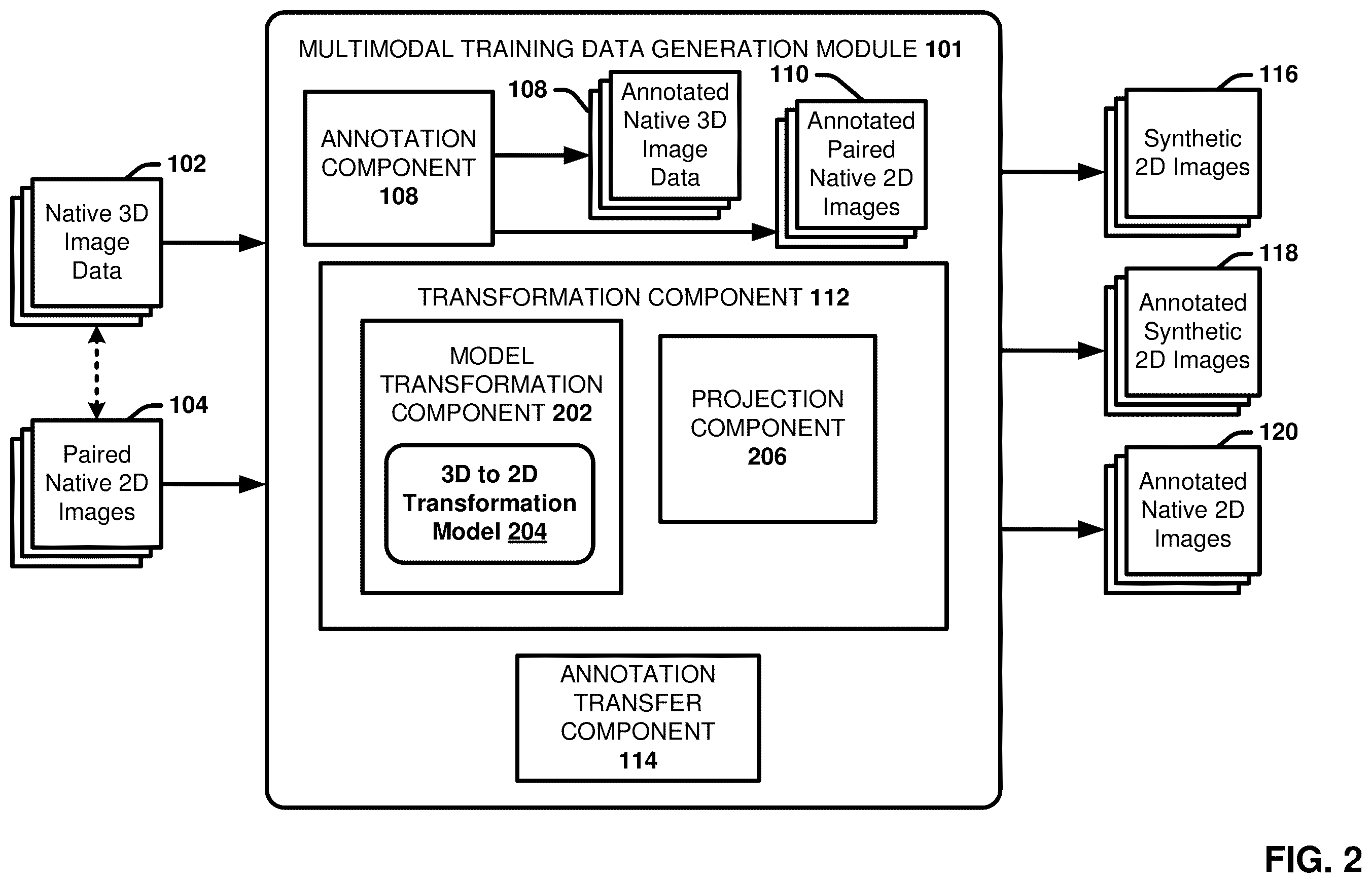 Patent US12367260 Figure 2 – Multimodality image processing techniques for training image data generation and usage thereof for developing mono-modality image inferencing models