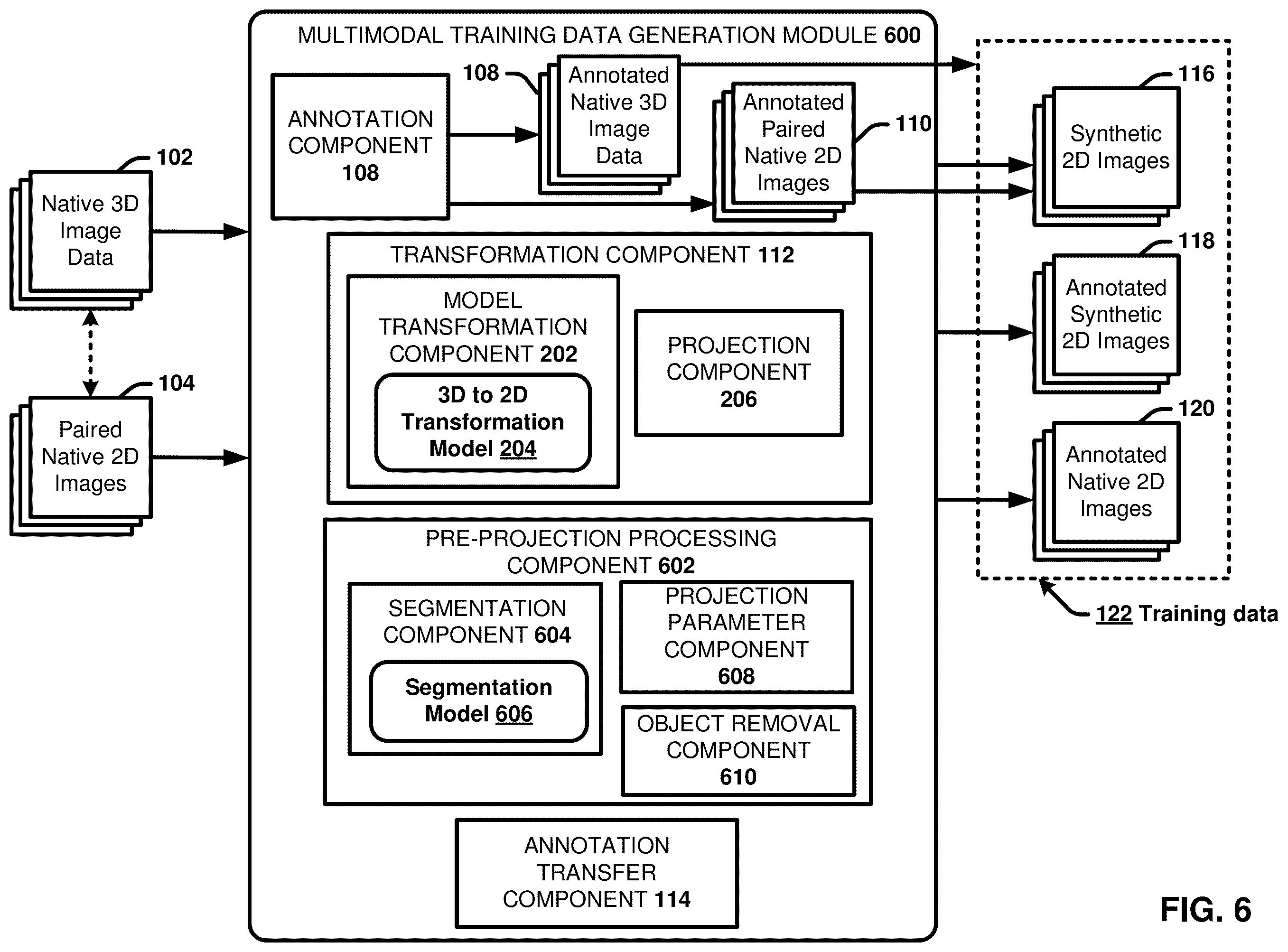 Patent US12367260 Figure 6 – Multimodality image processing techniques for training image data generation and usage thereof for developing mono-modality image inferencing models