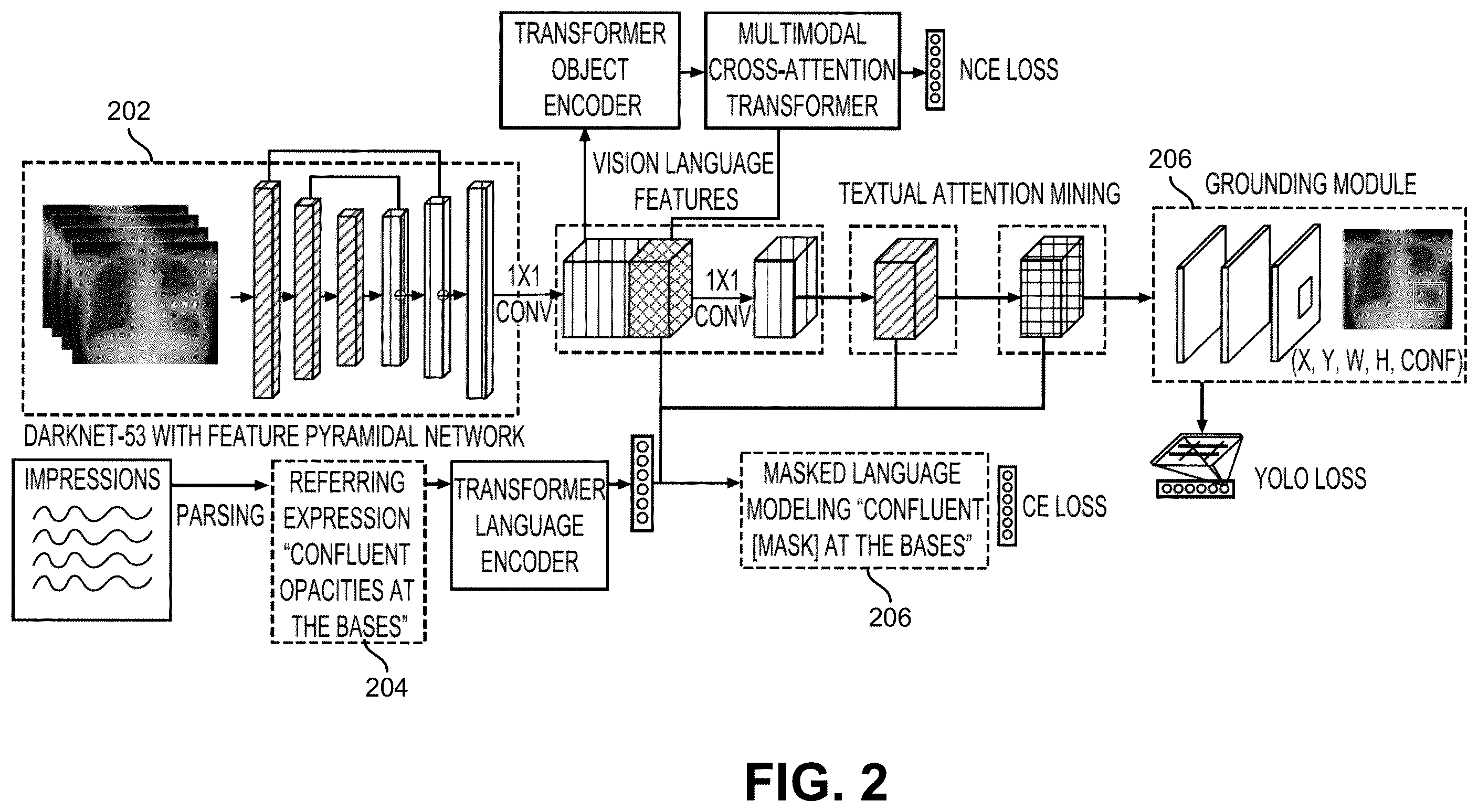 Patent US12367261 Figure 2 – Extending supervision using machine learning