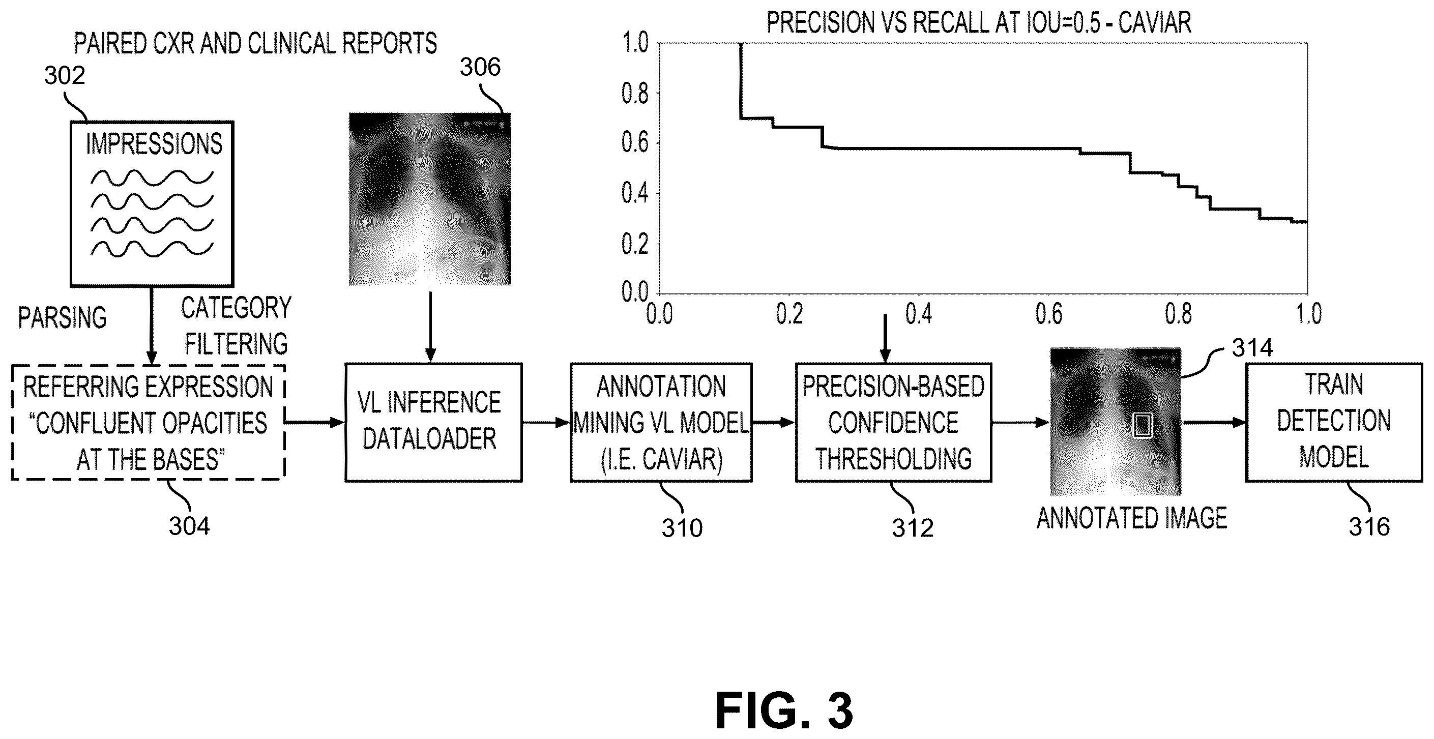 Patent US12367261 Figure 3 – Extending supervision using machine learning