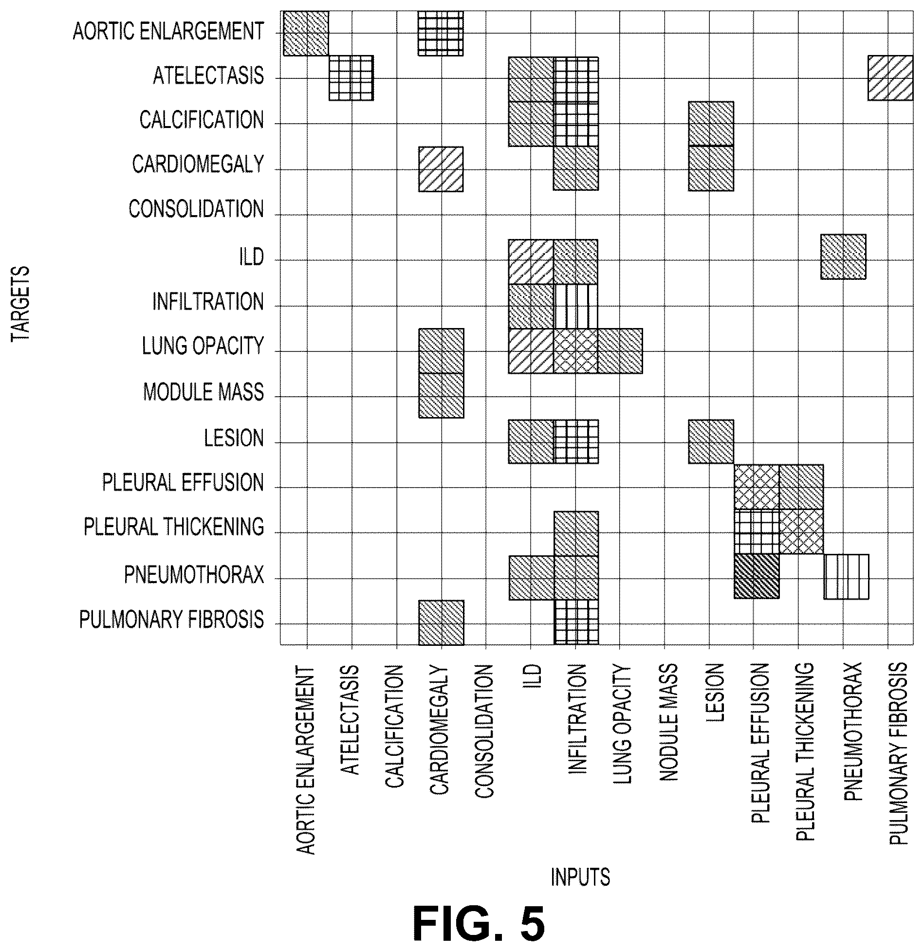 Patent US12367261 Figure 5 – Extending supervision using machine learning