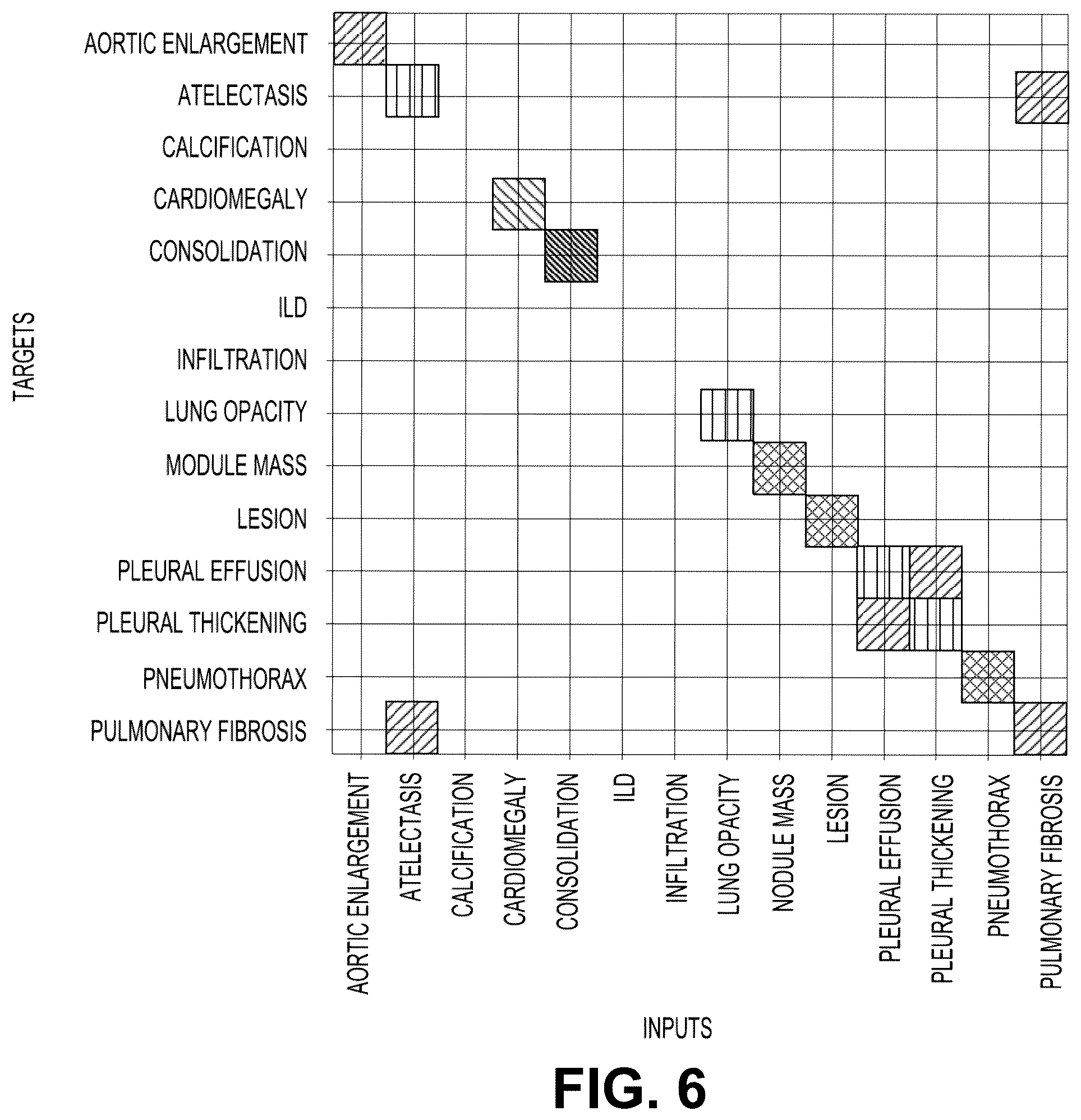 Patent US12367261 Figure 6 – Extending supervision using machine learning