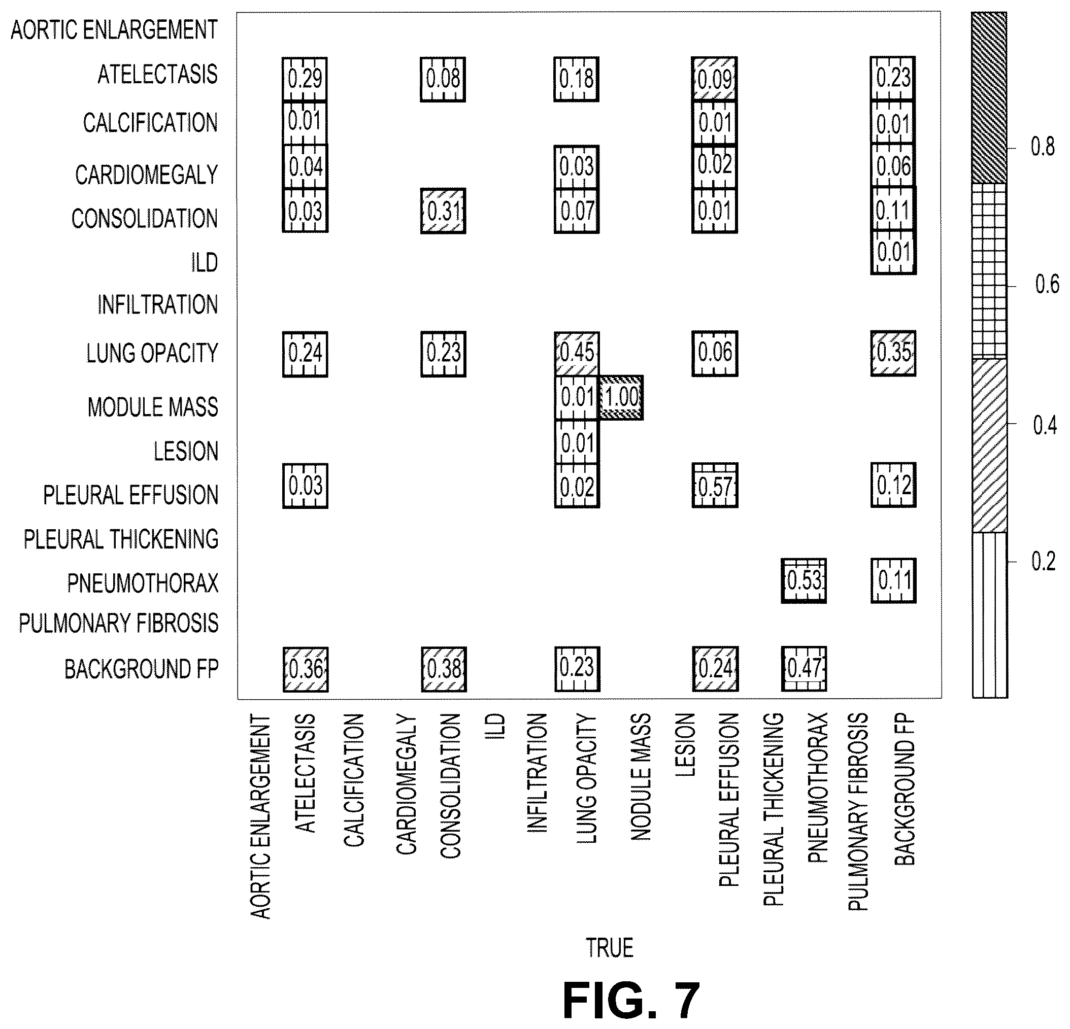 Patent US12367261 Figure 7 – Extending supervision using machine learning