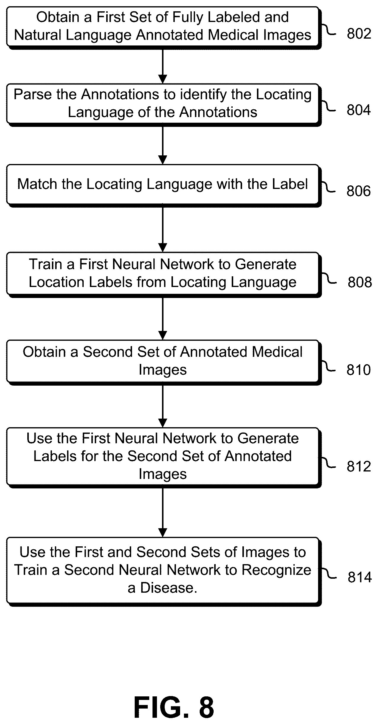Patent US12367261 Figure 8 – Extending supervision using machine learning