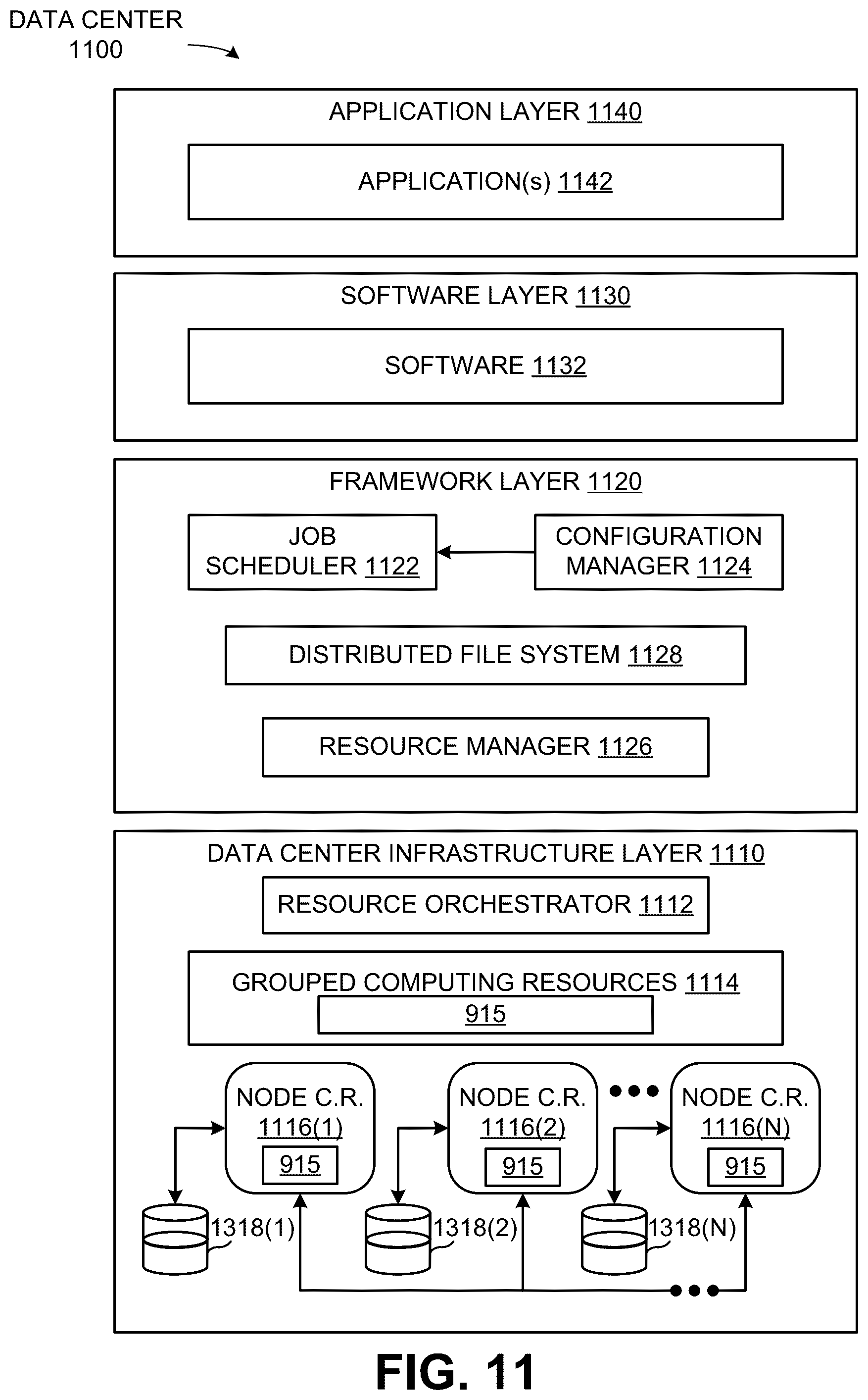Patent US12367261 Figure 11 – Extending supervision using machine learning