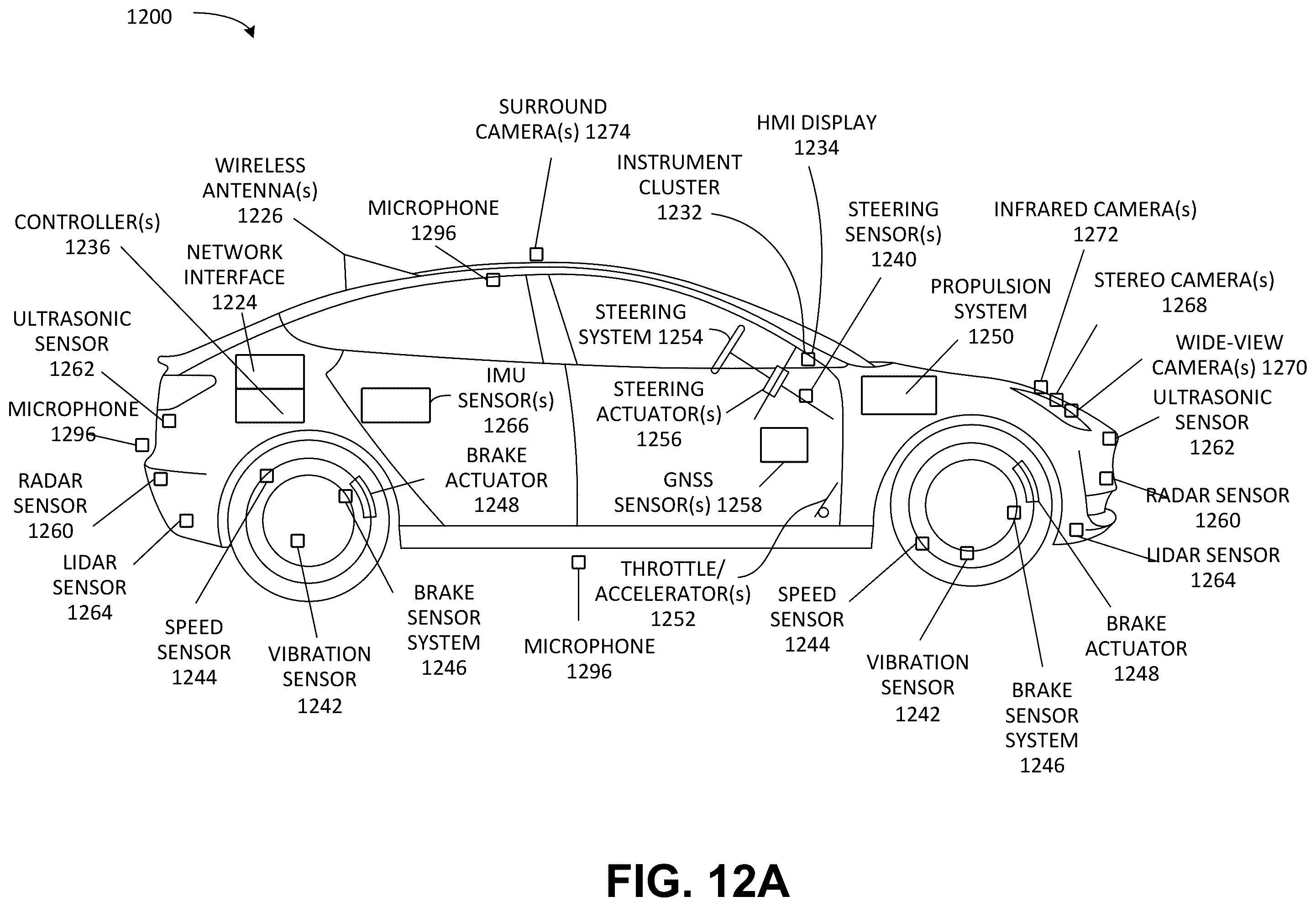 Patent US12367261 Figure 12 – Extending supervision using machine learning